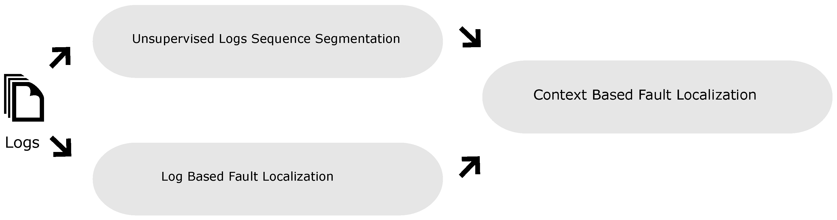 Preprints 115234 g001