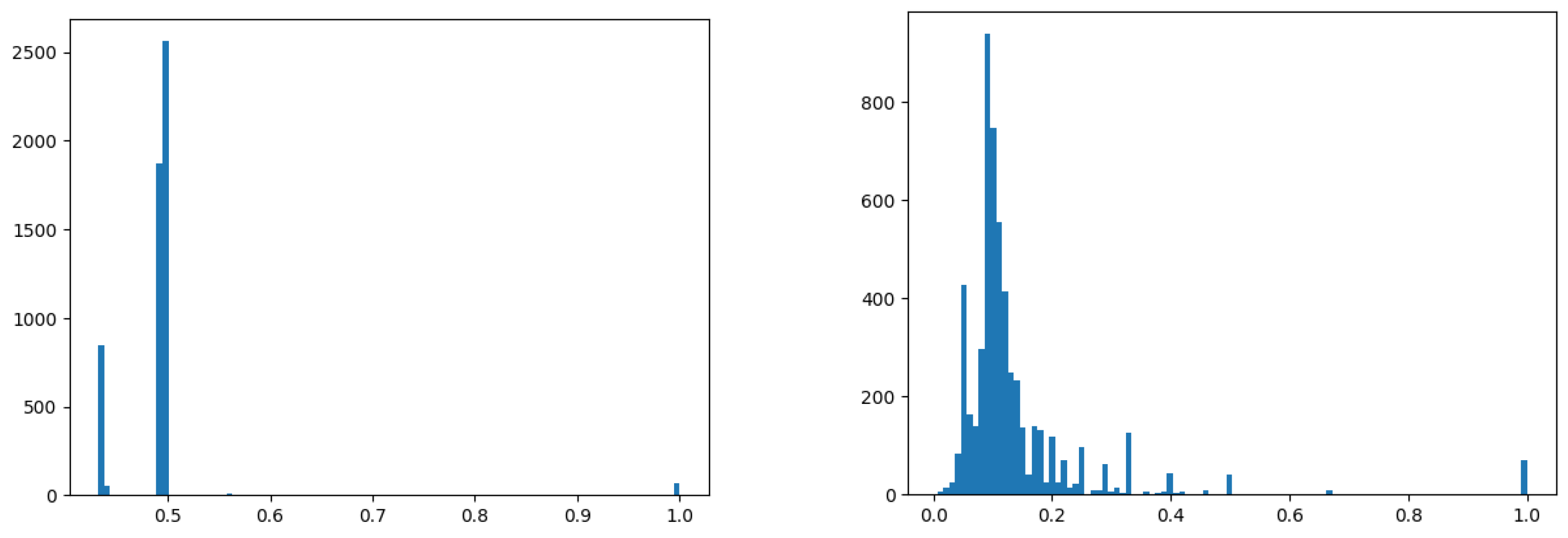 Preprints 115234 g003