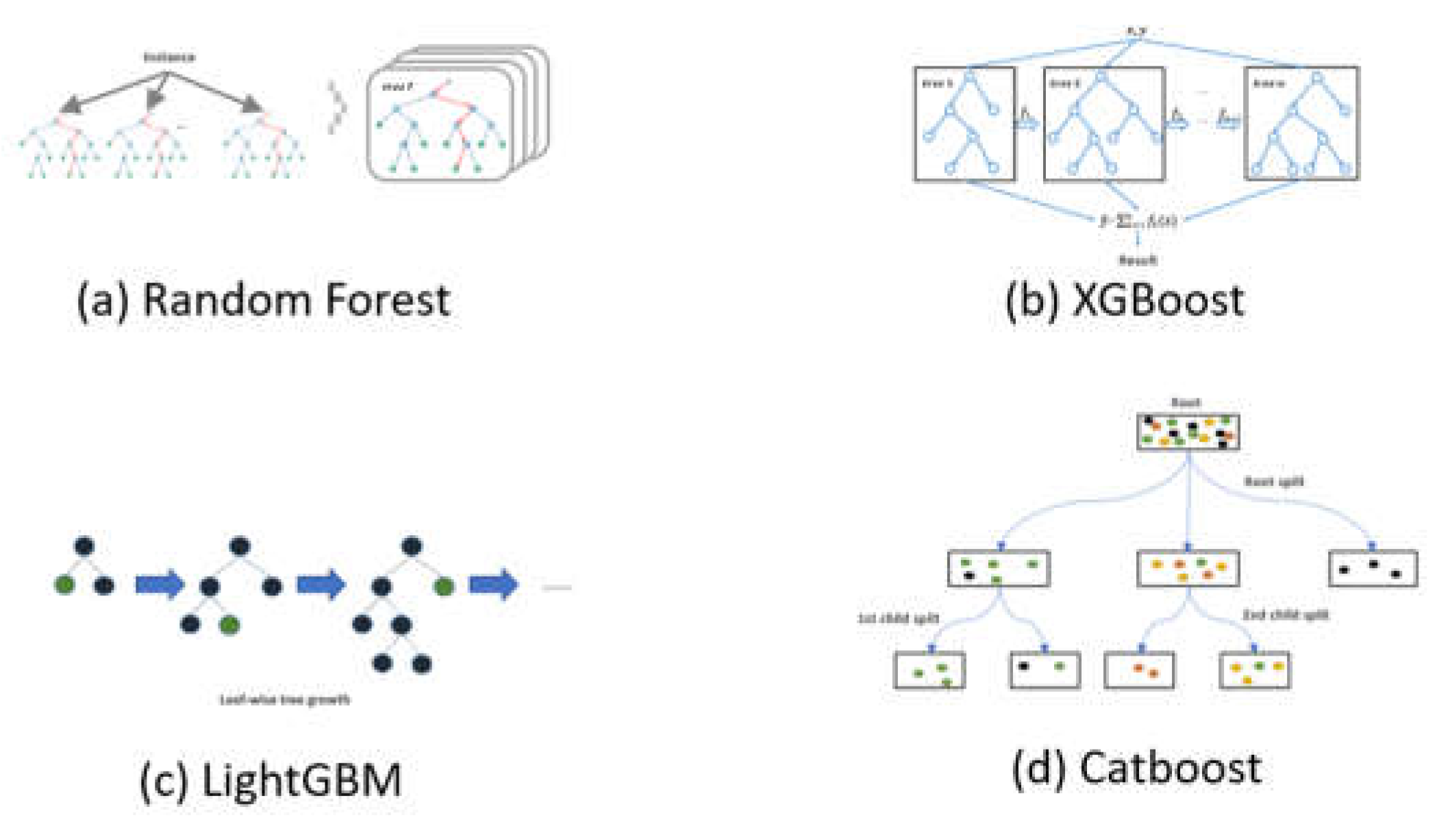 Preprints 109709 g002