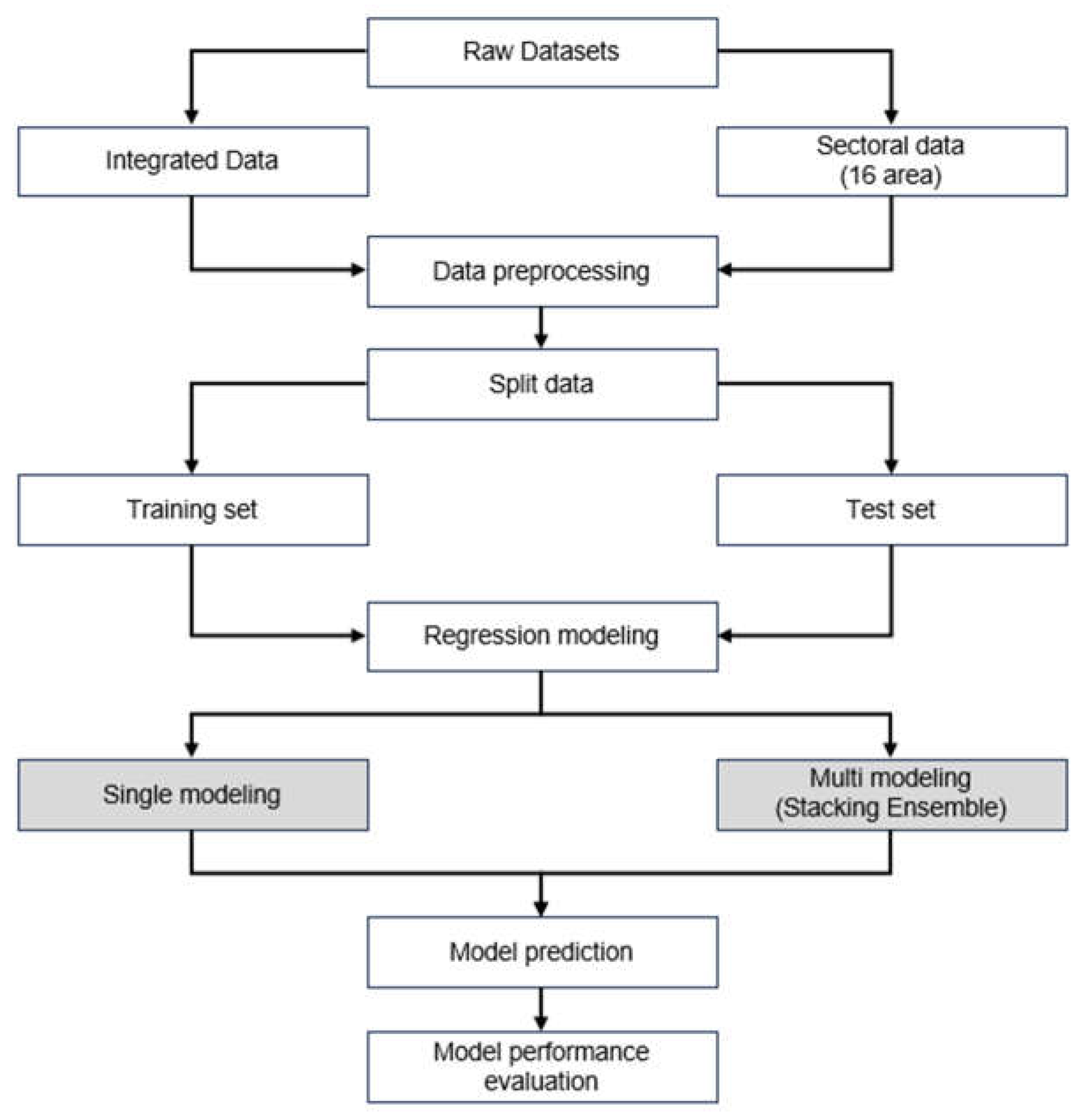 Preprints 109709 g005