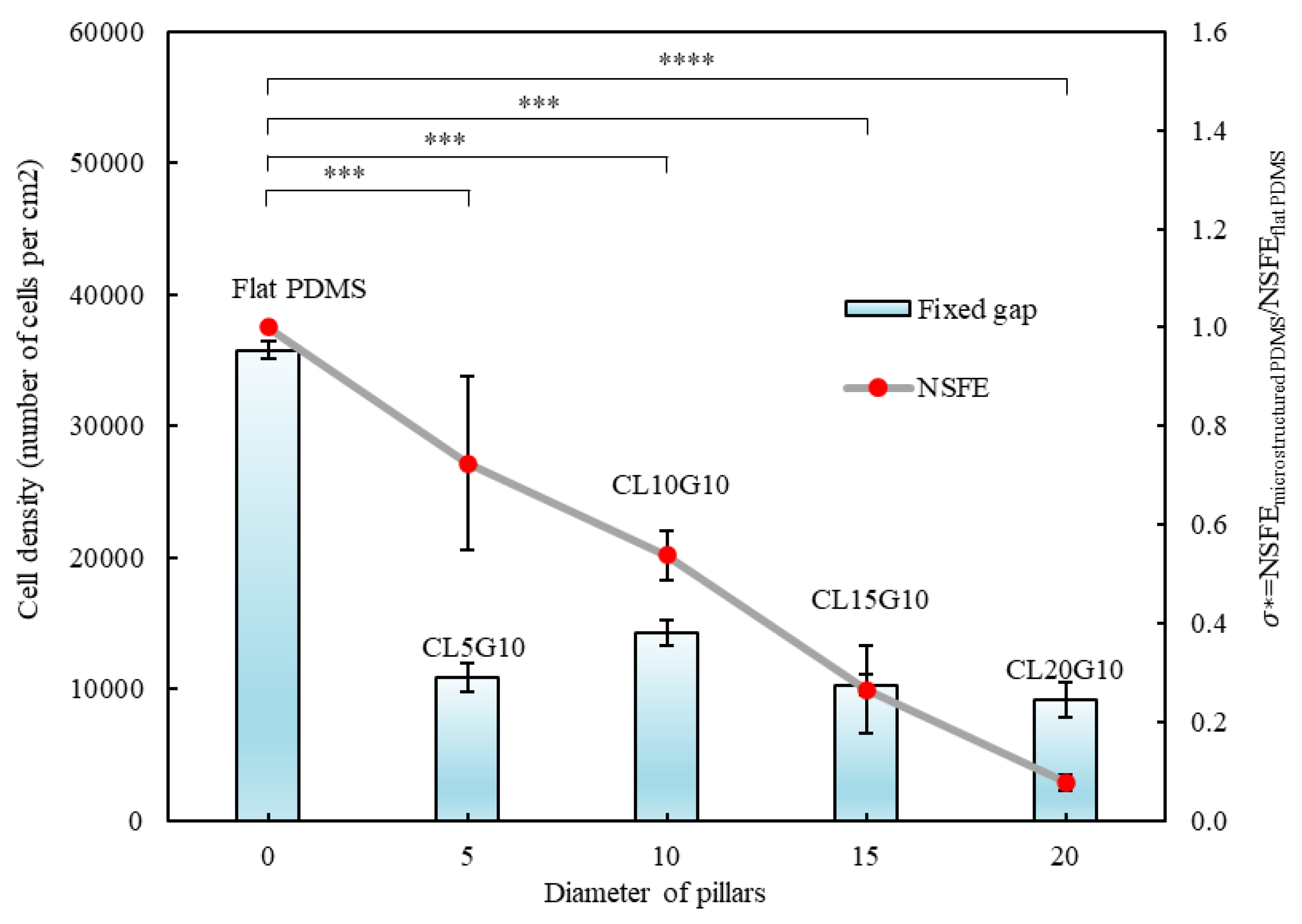 Preprints 109599 g005