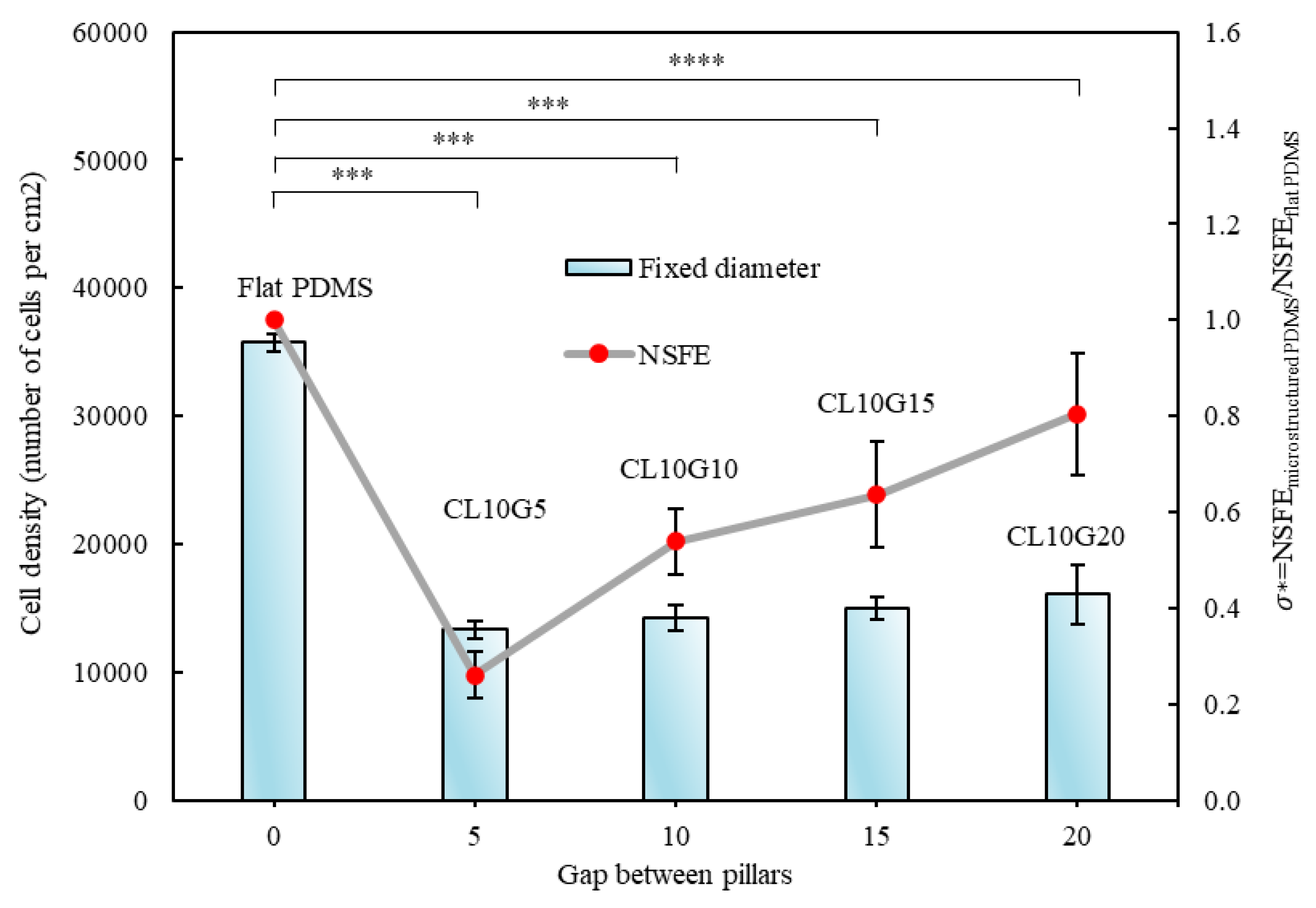 Preprints 109599 g006