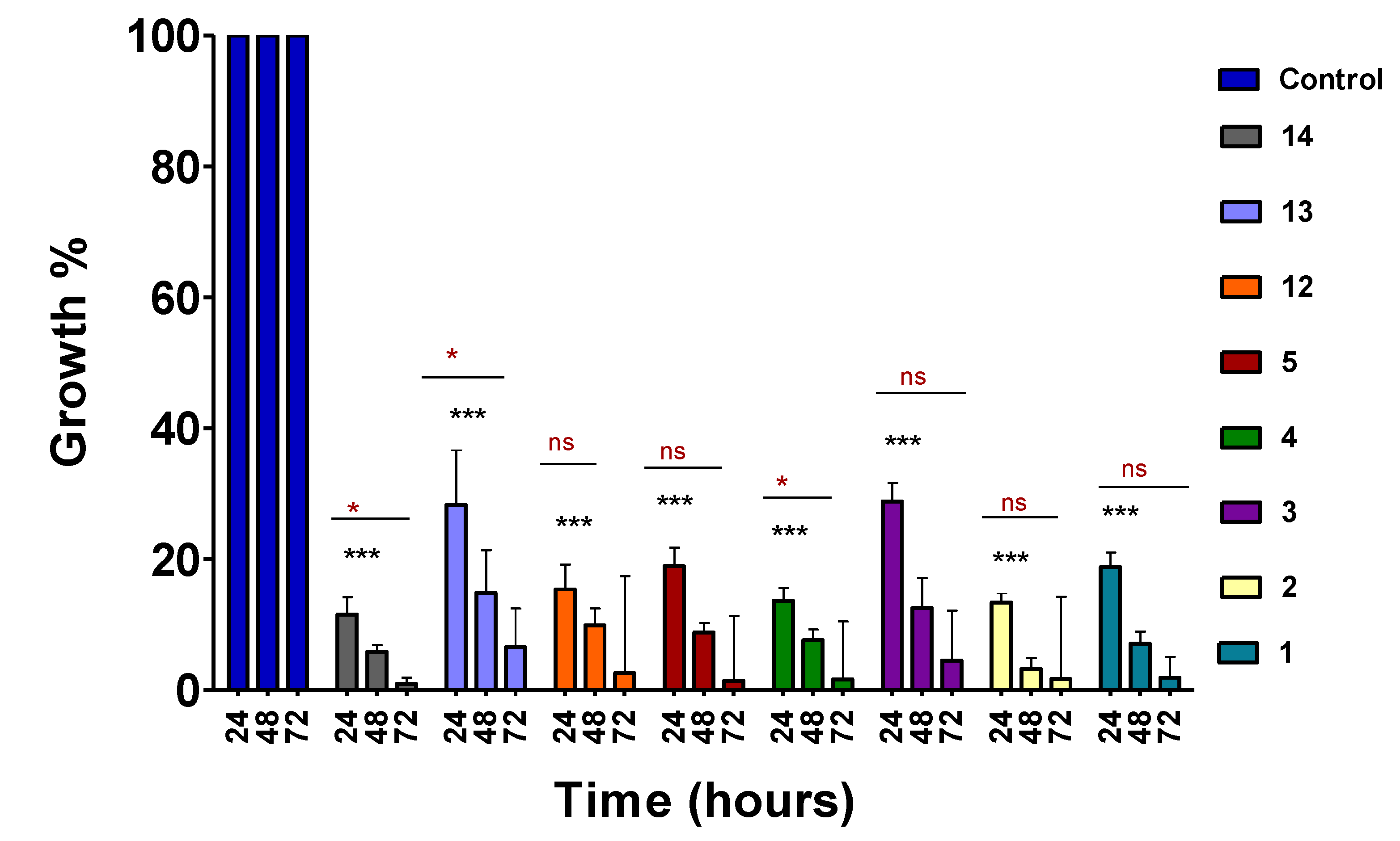 Preprints 80727 g001