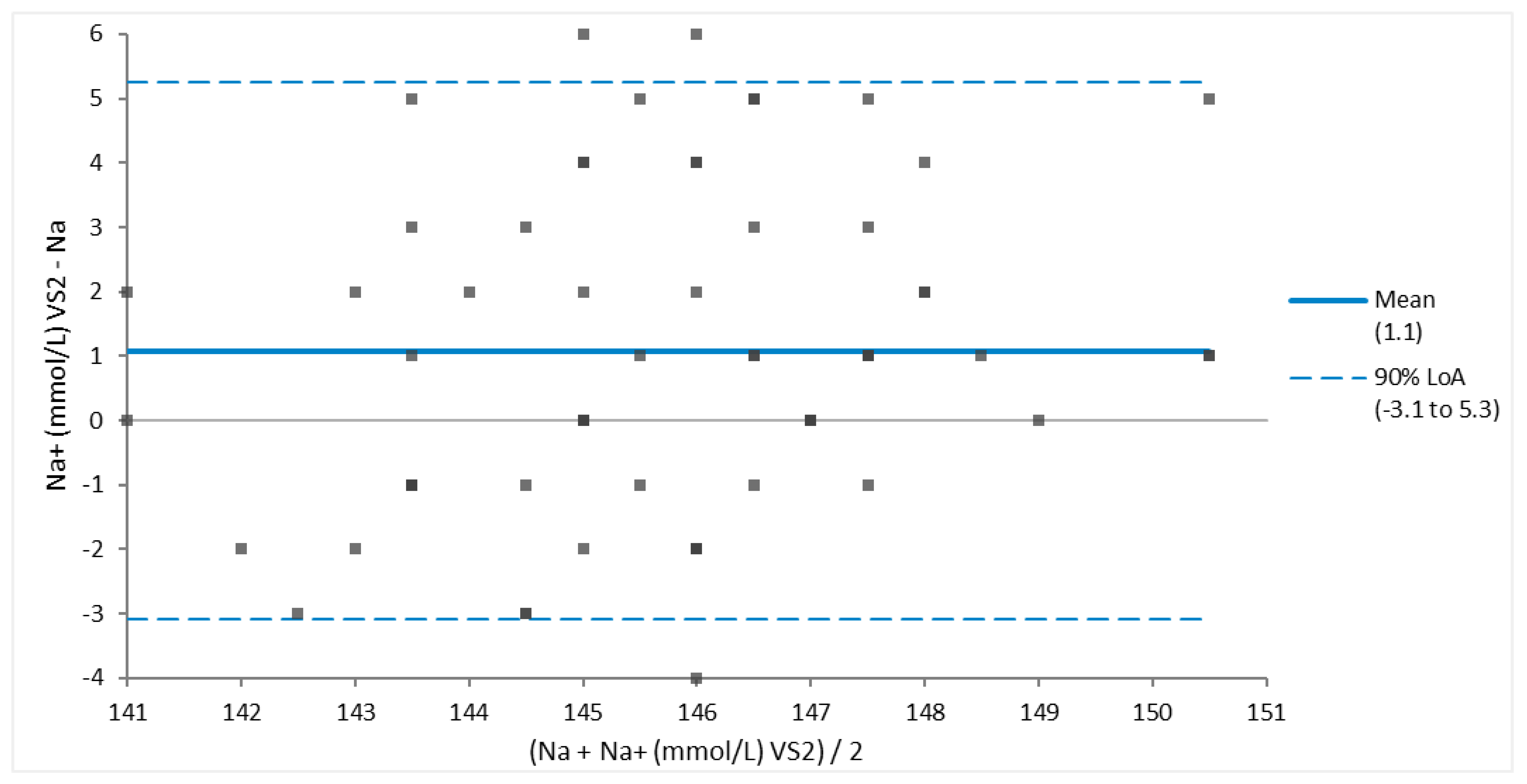 Preprints 102741 g002