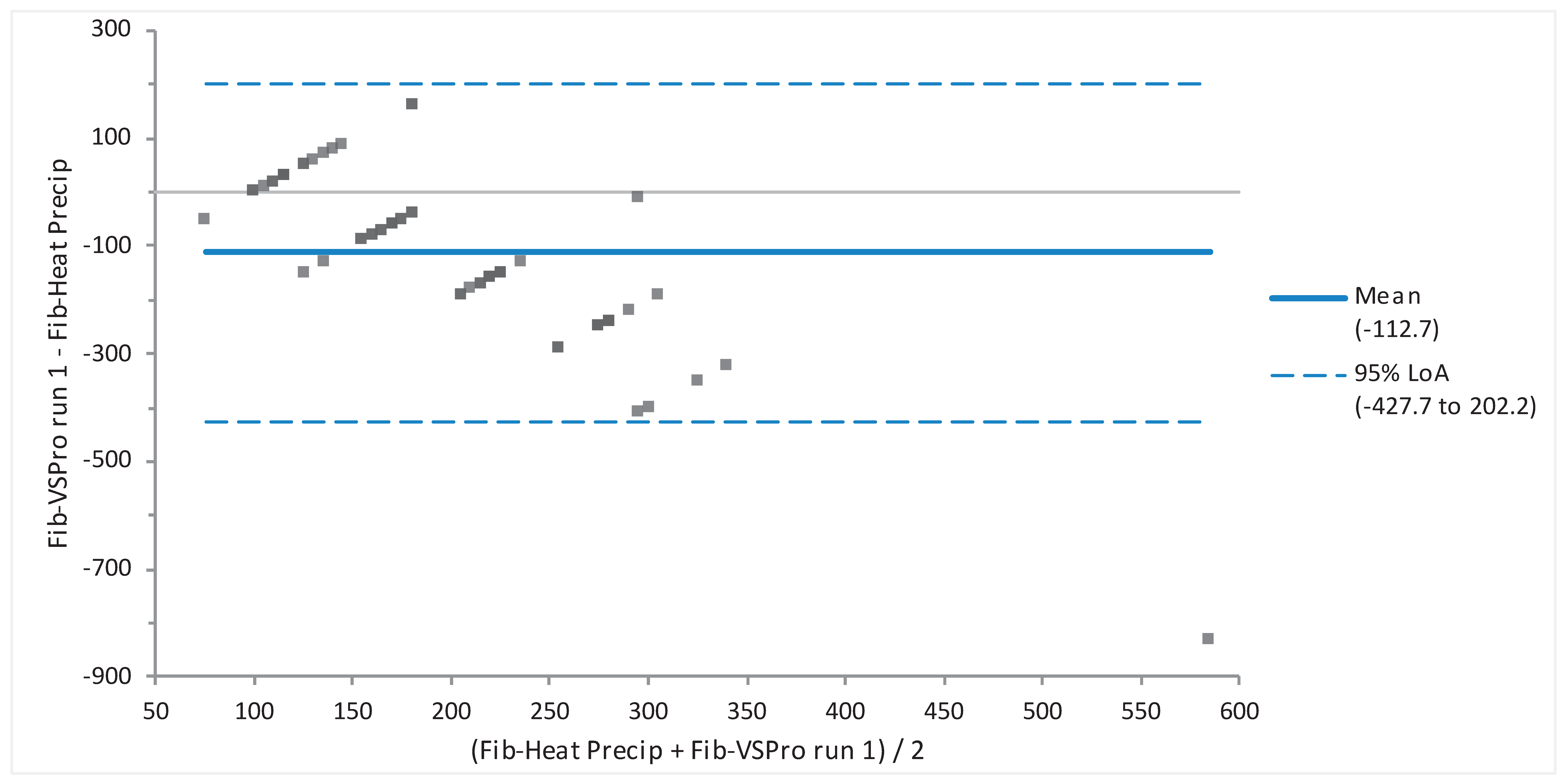 Preprints 102741 g006