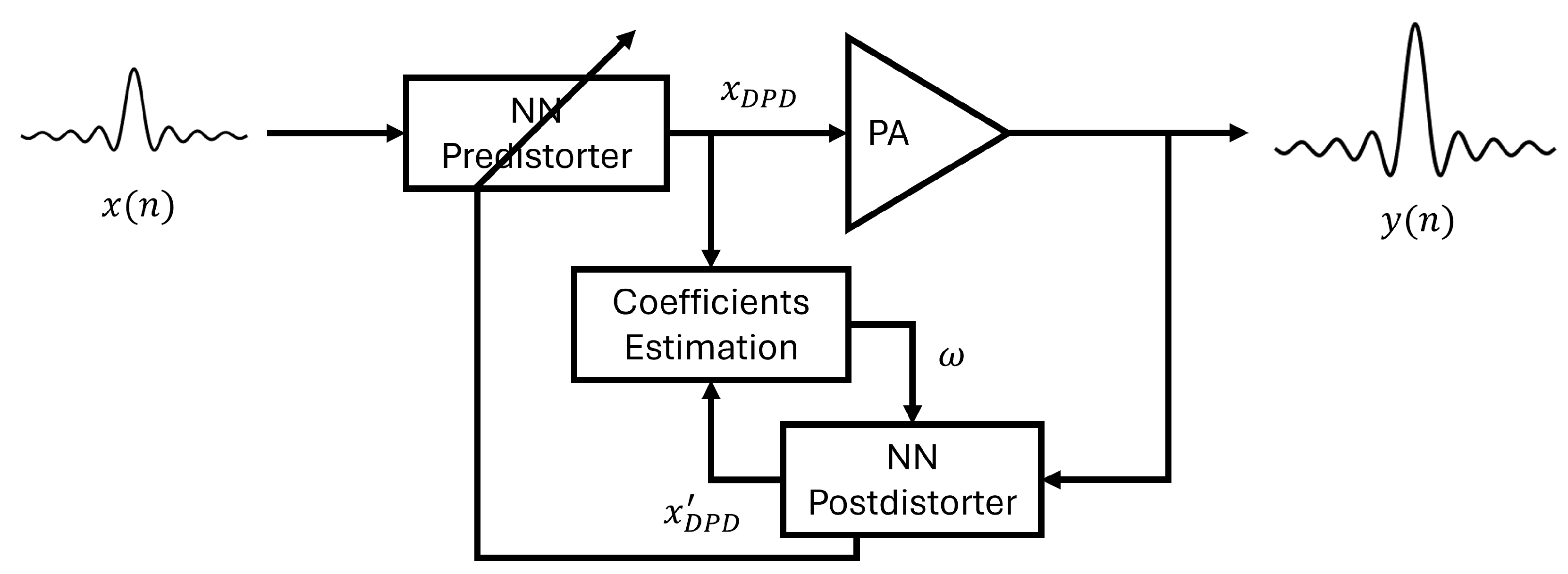 Preprints 96786 g001