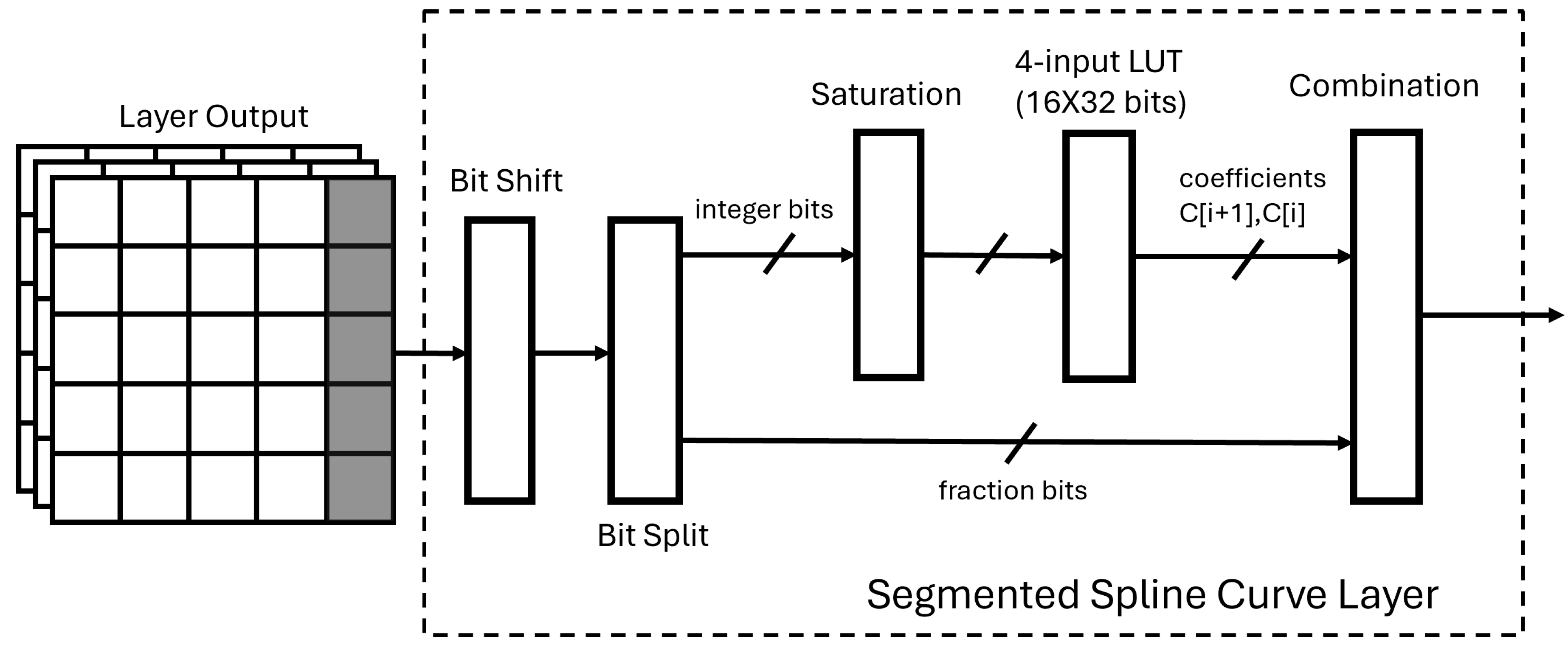 Preprints 96786 g004