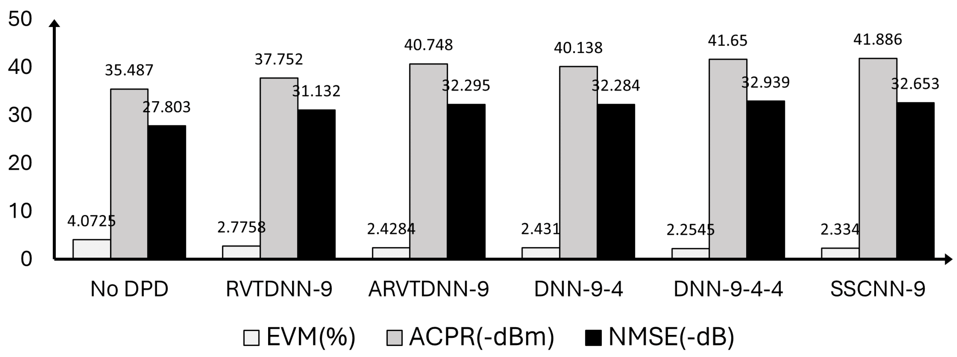 Preprints 96786 g007