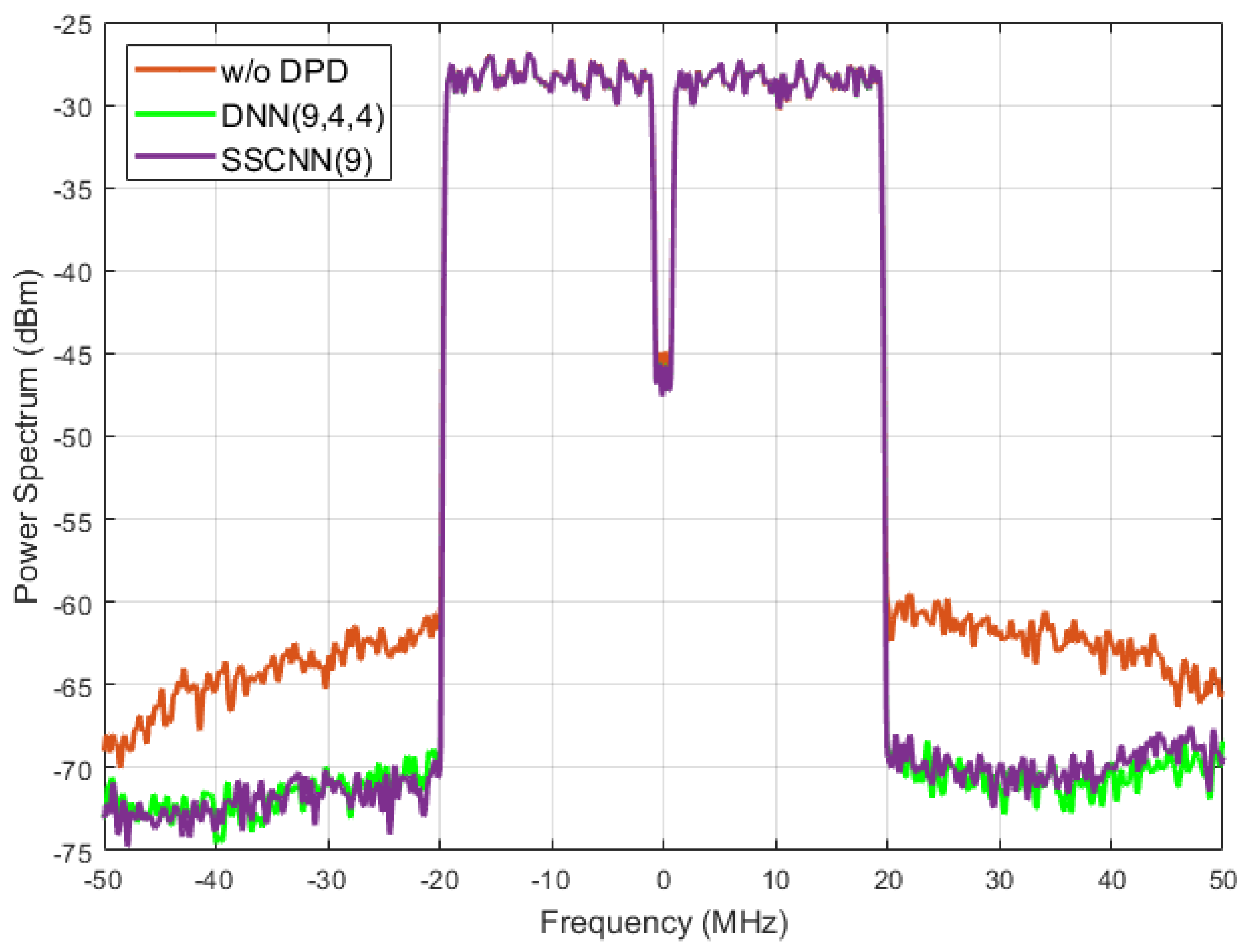 Preprints 96786 g009