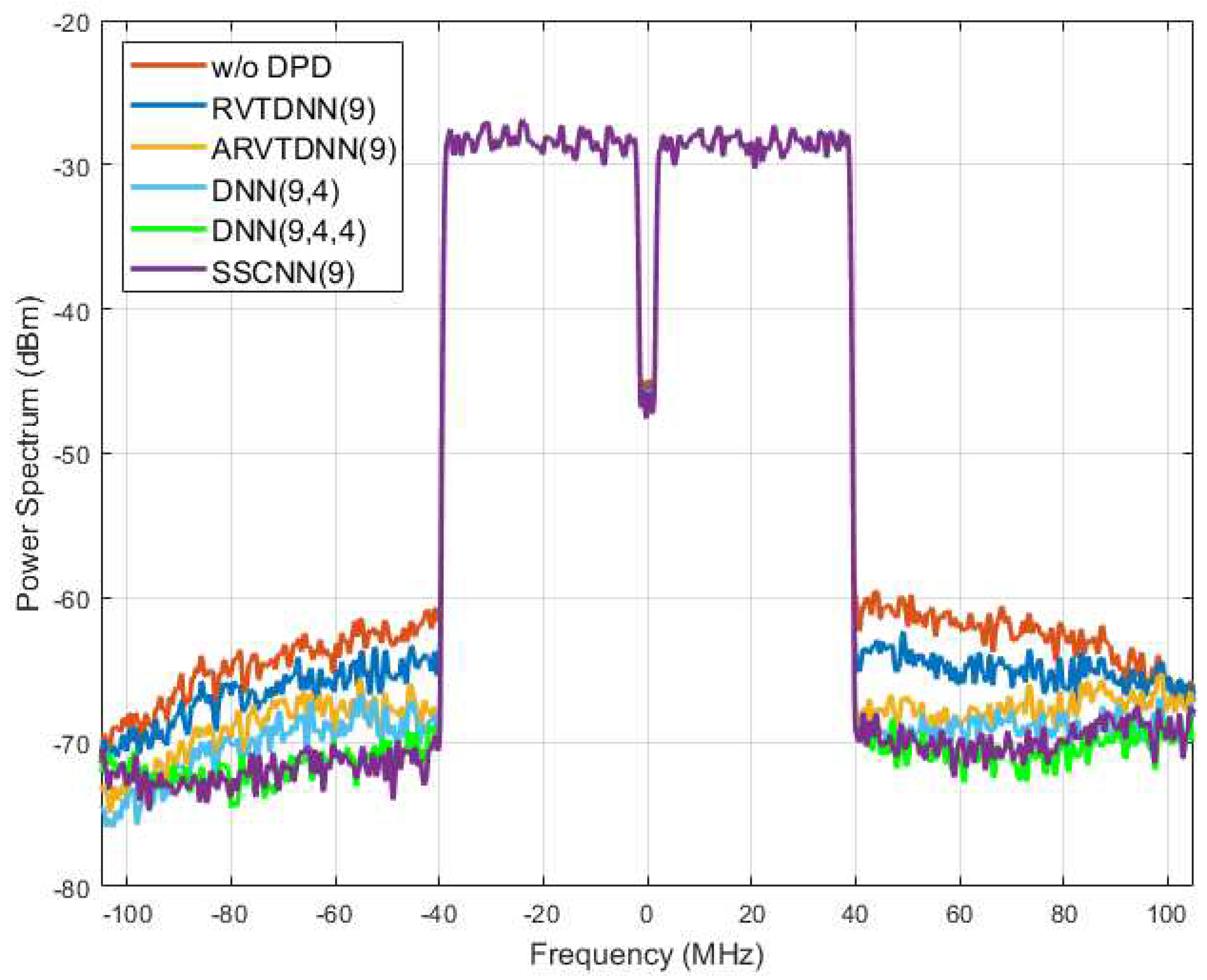 Preprints 96786 g010