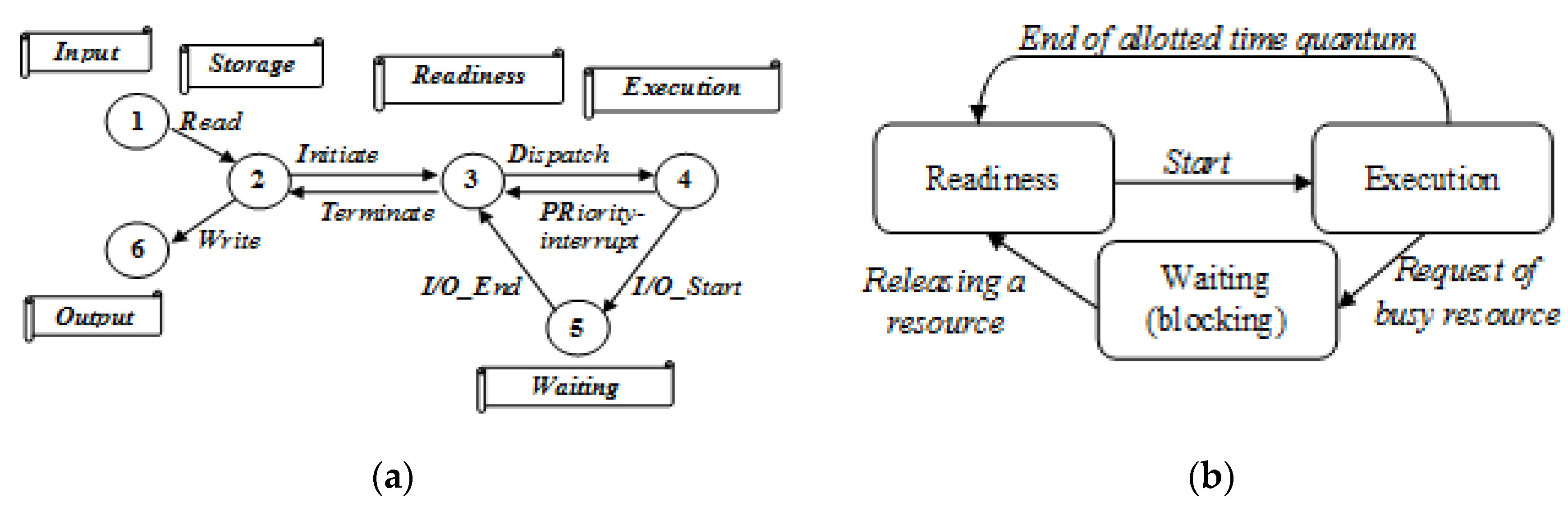 Preprints 112250 g002