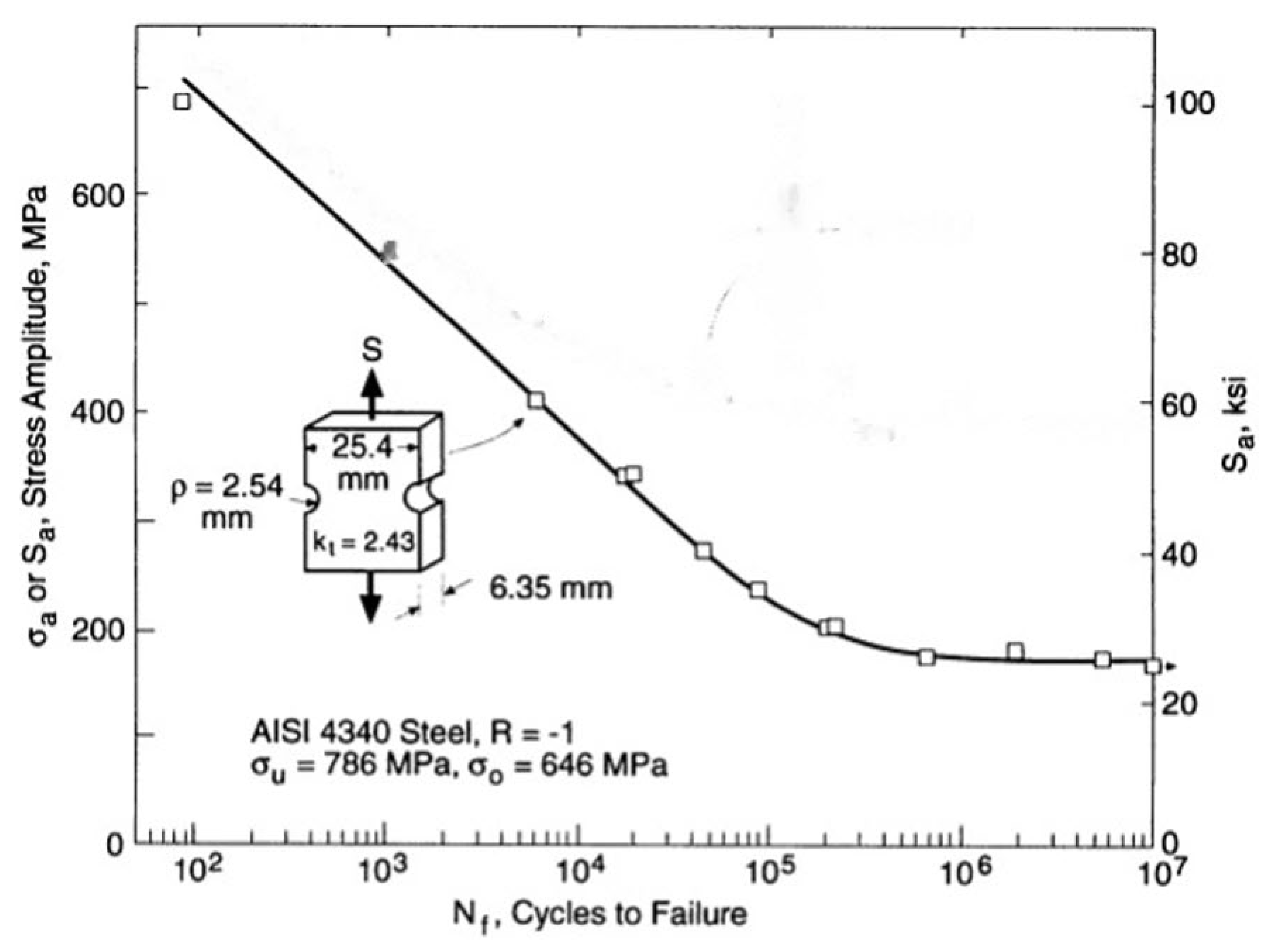 Preprints 81935 g004