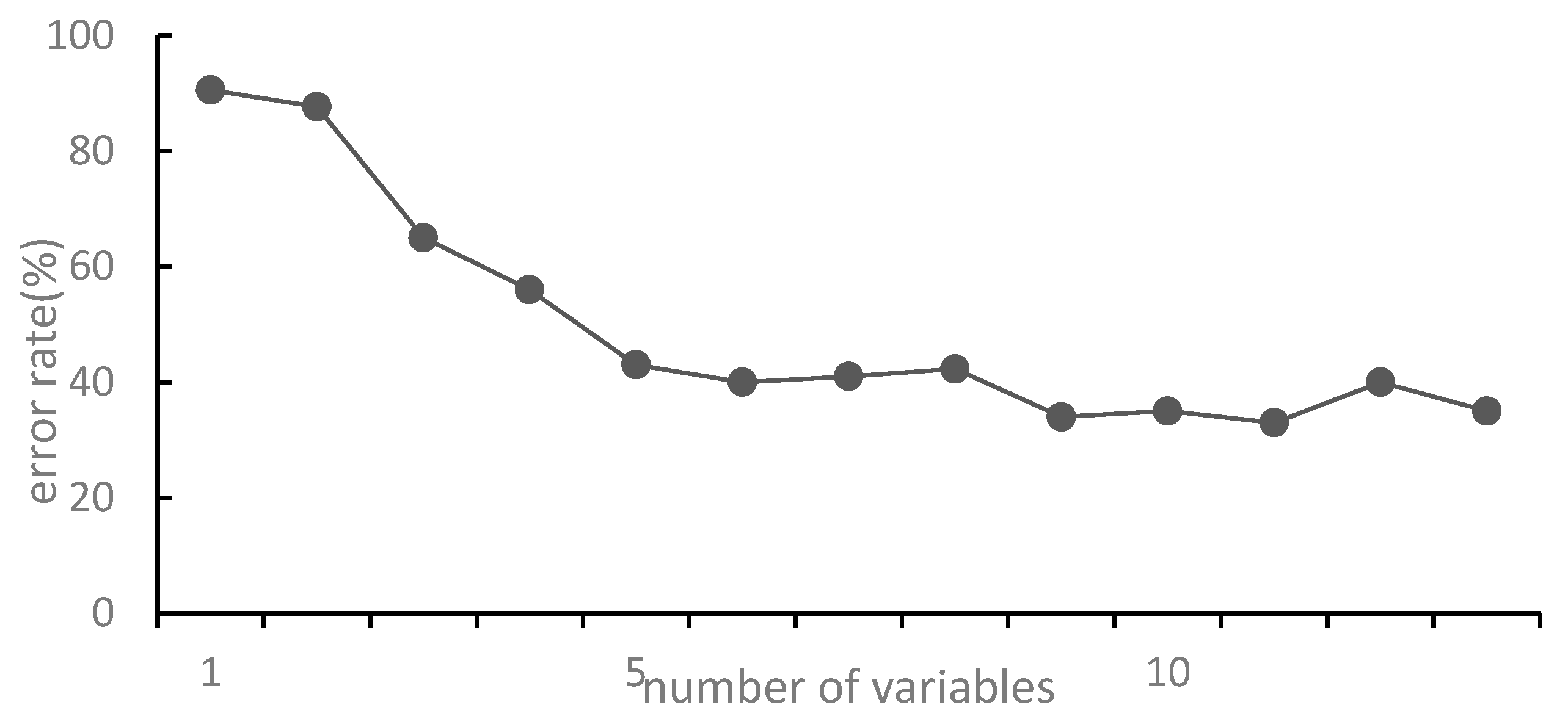 Preprints 90955 g003