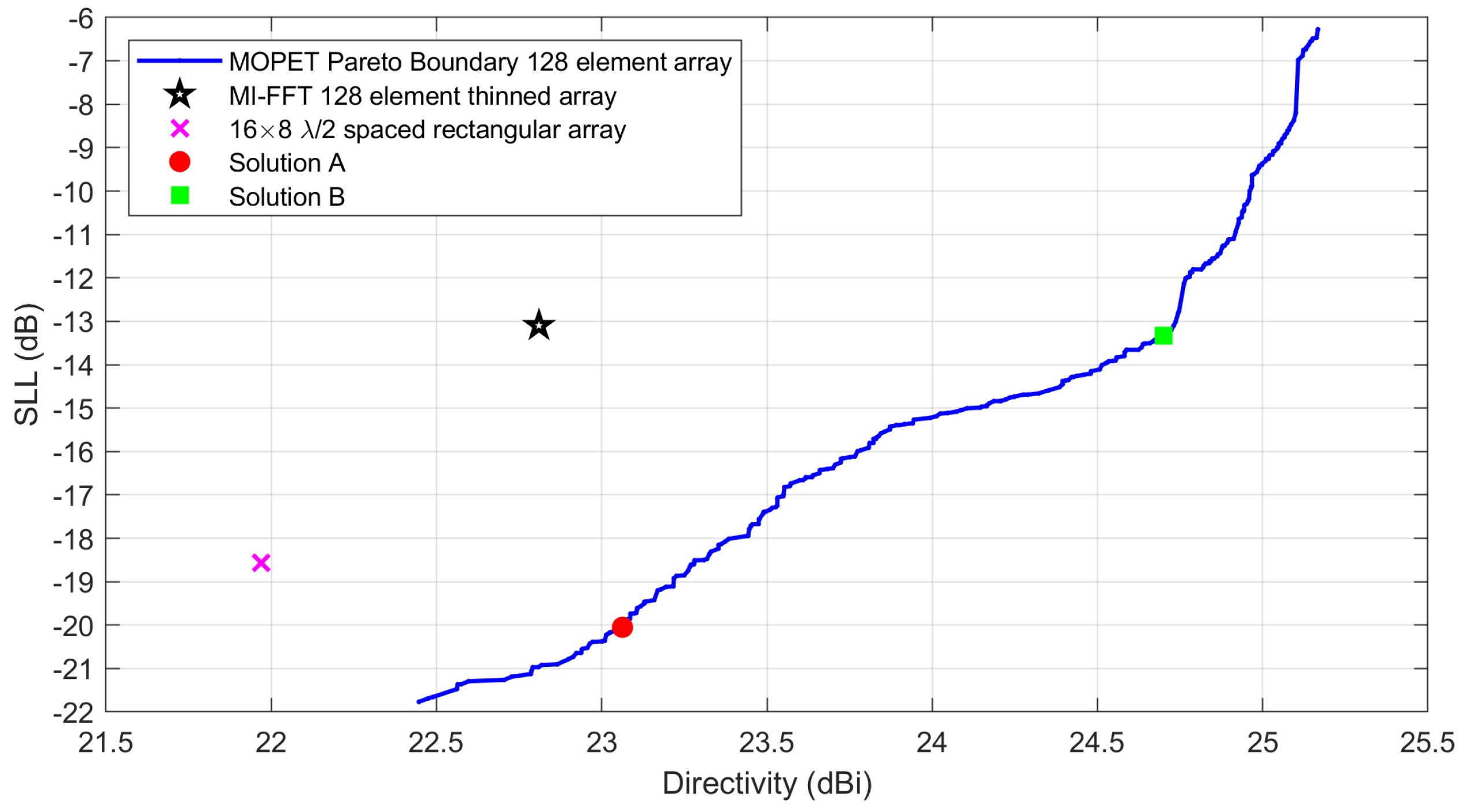 Preprints 137719 g005