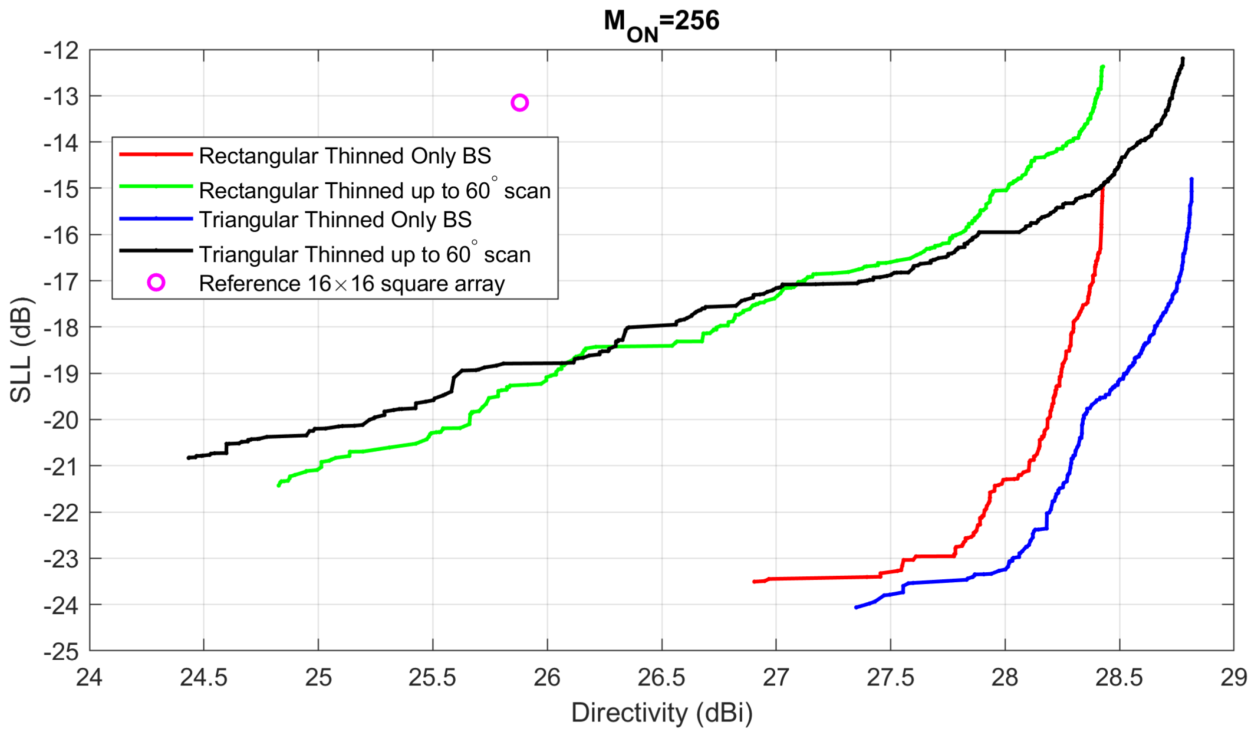 Preprints 137719 g010