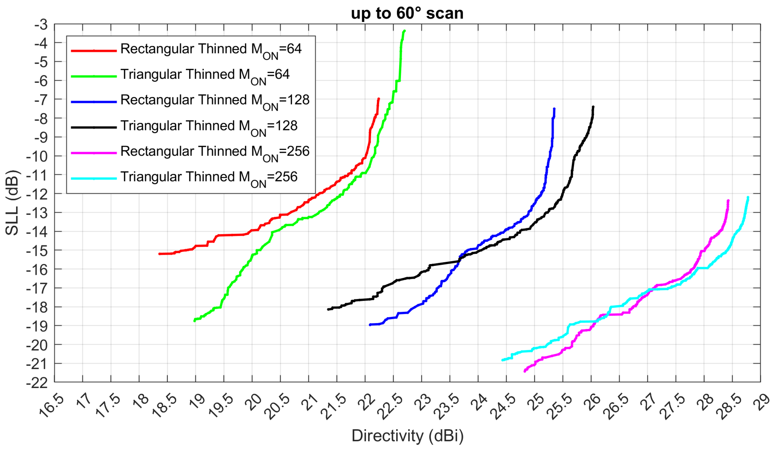 Preprints 137719 g012