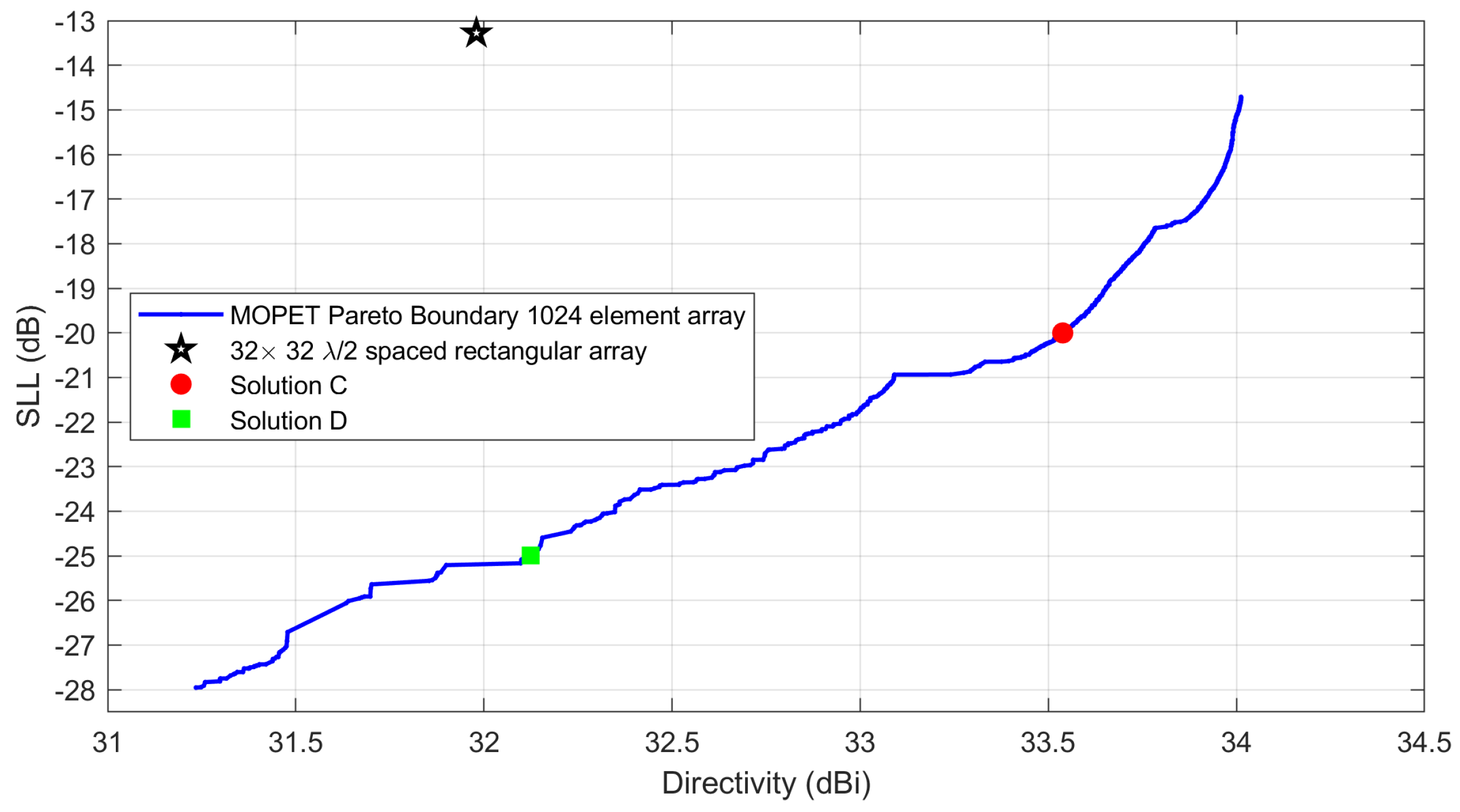 Preprints 137719 g013