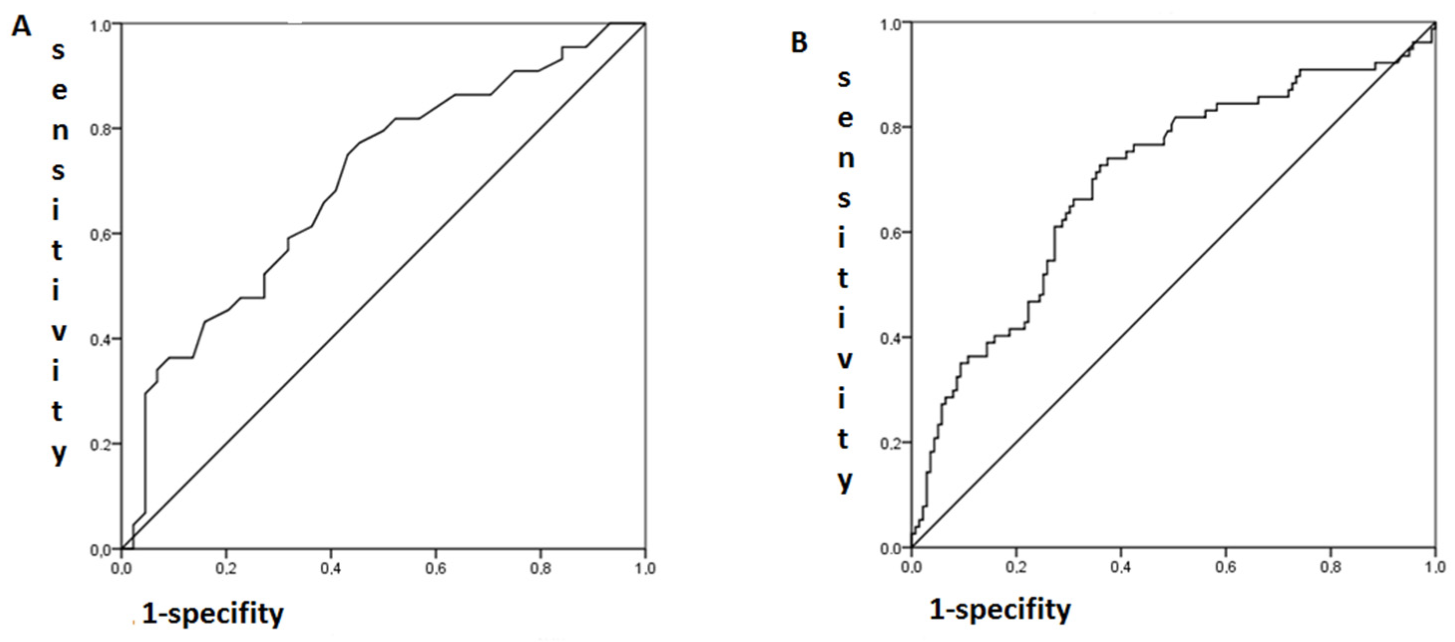 Preprints 110284 g001