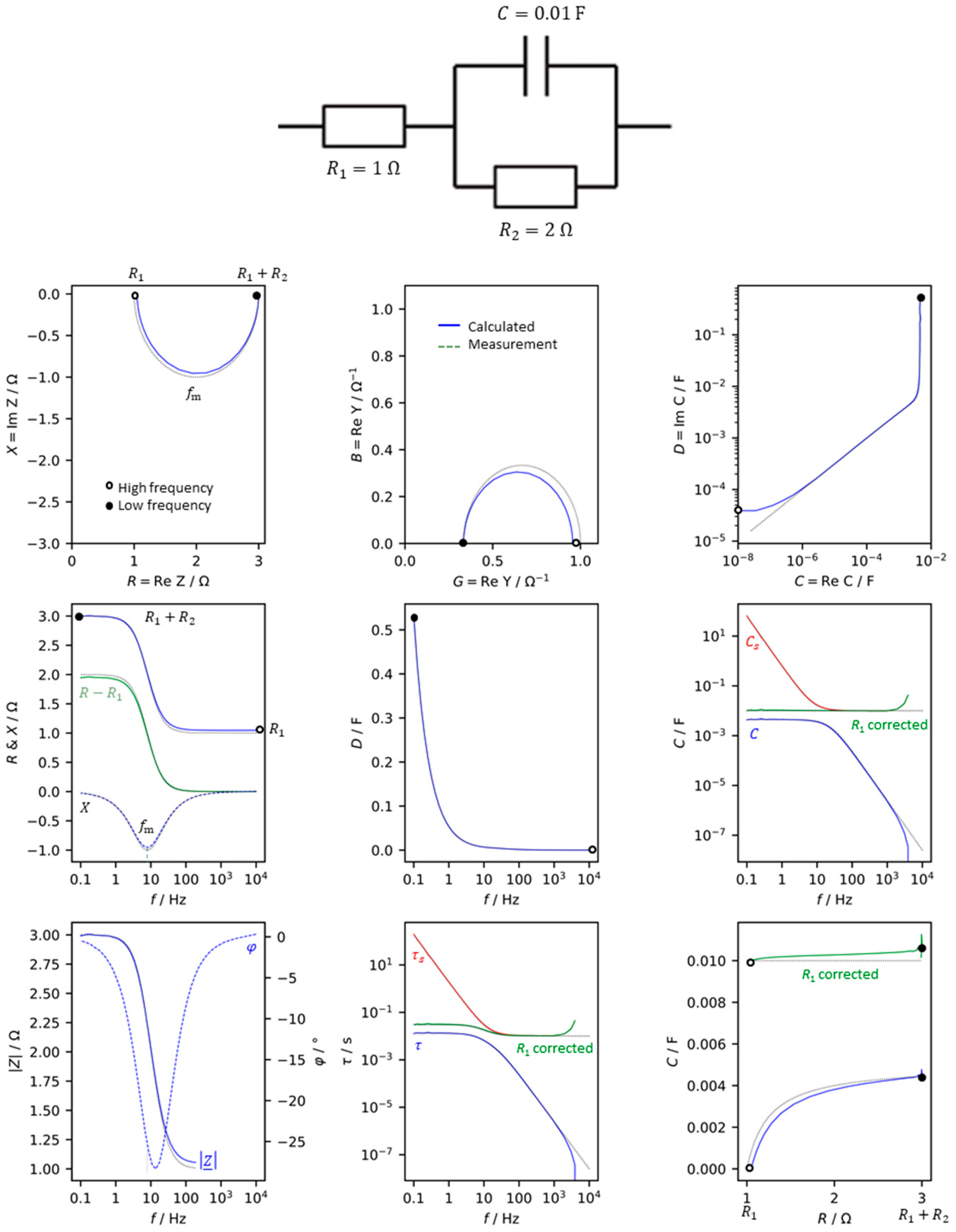 Preprints 104085 g001