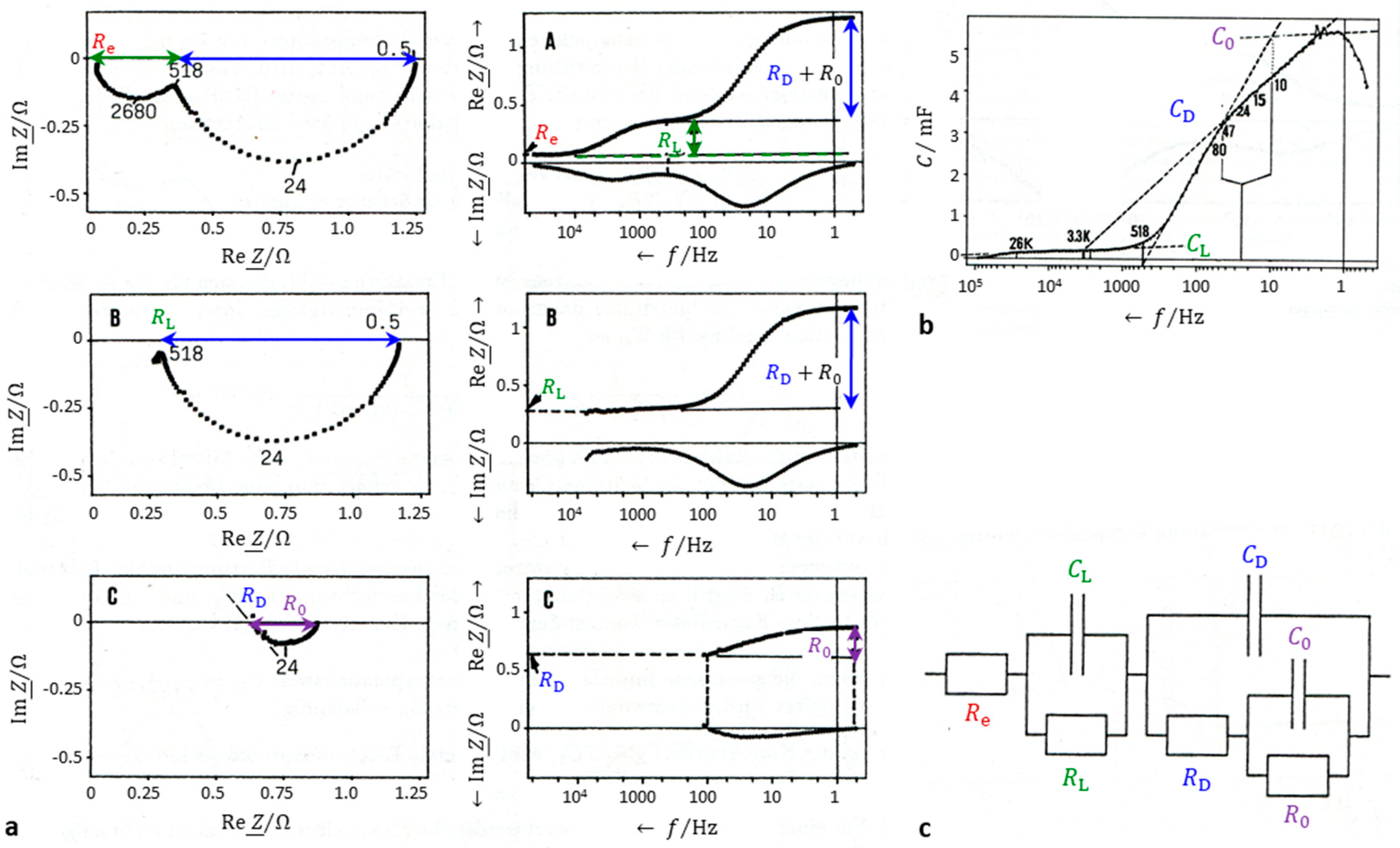 Preprints 104085 g002