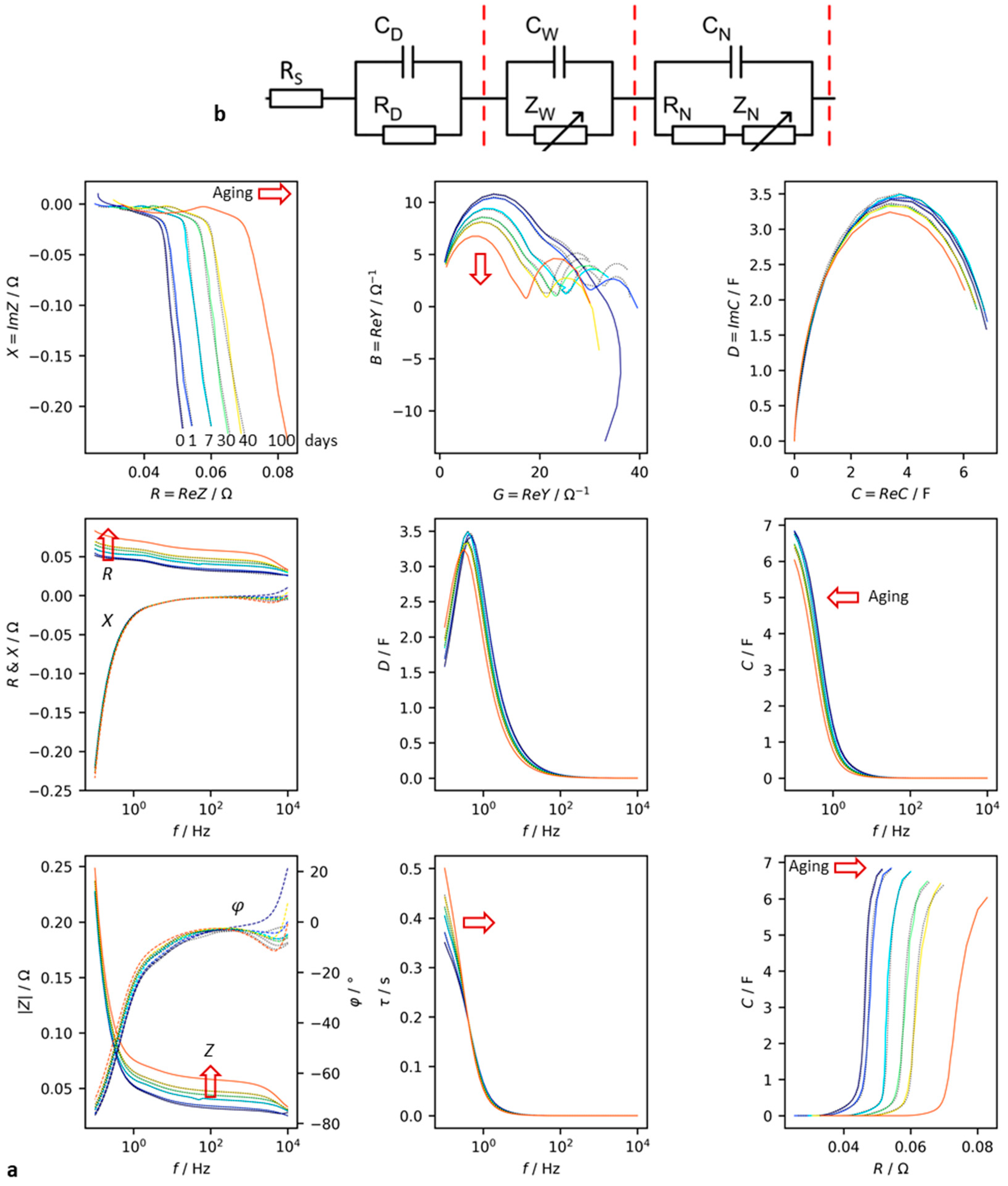 Preprints 104085 g003