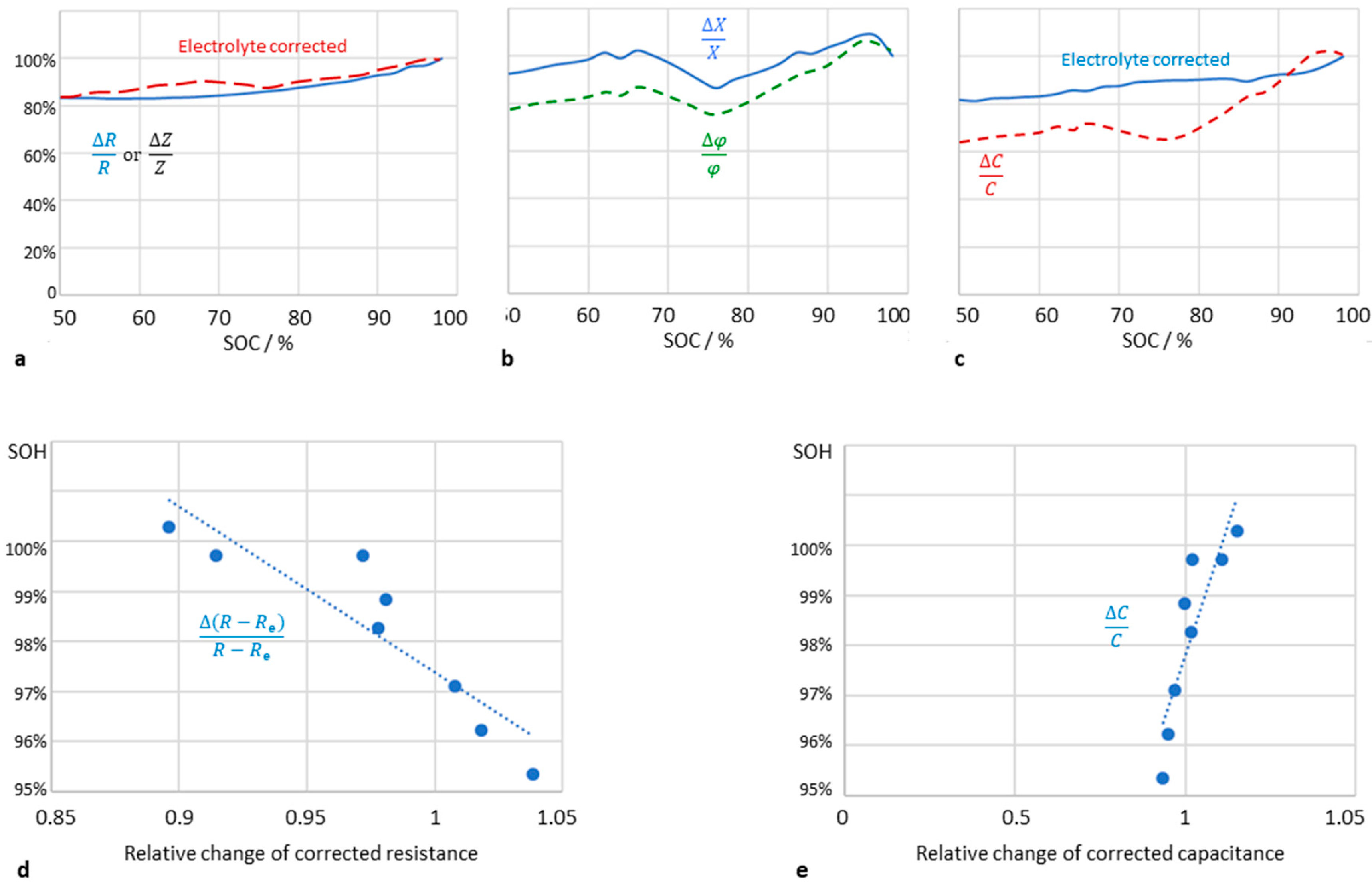 Preprints 104085 g004