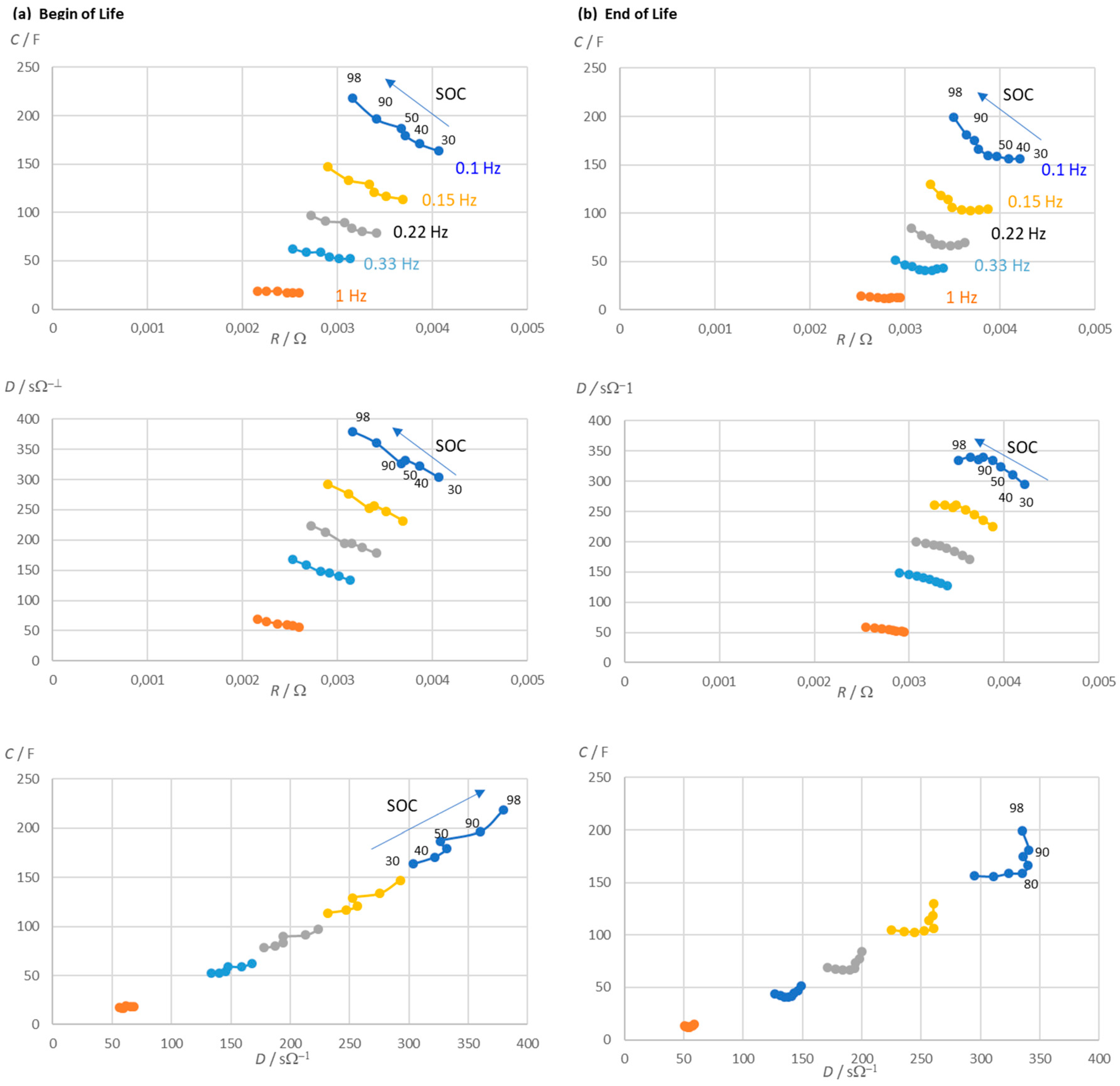 Preprints 104085 g005