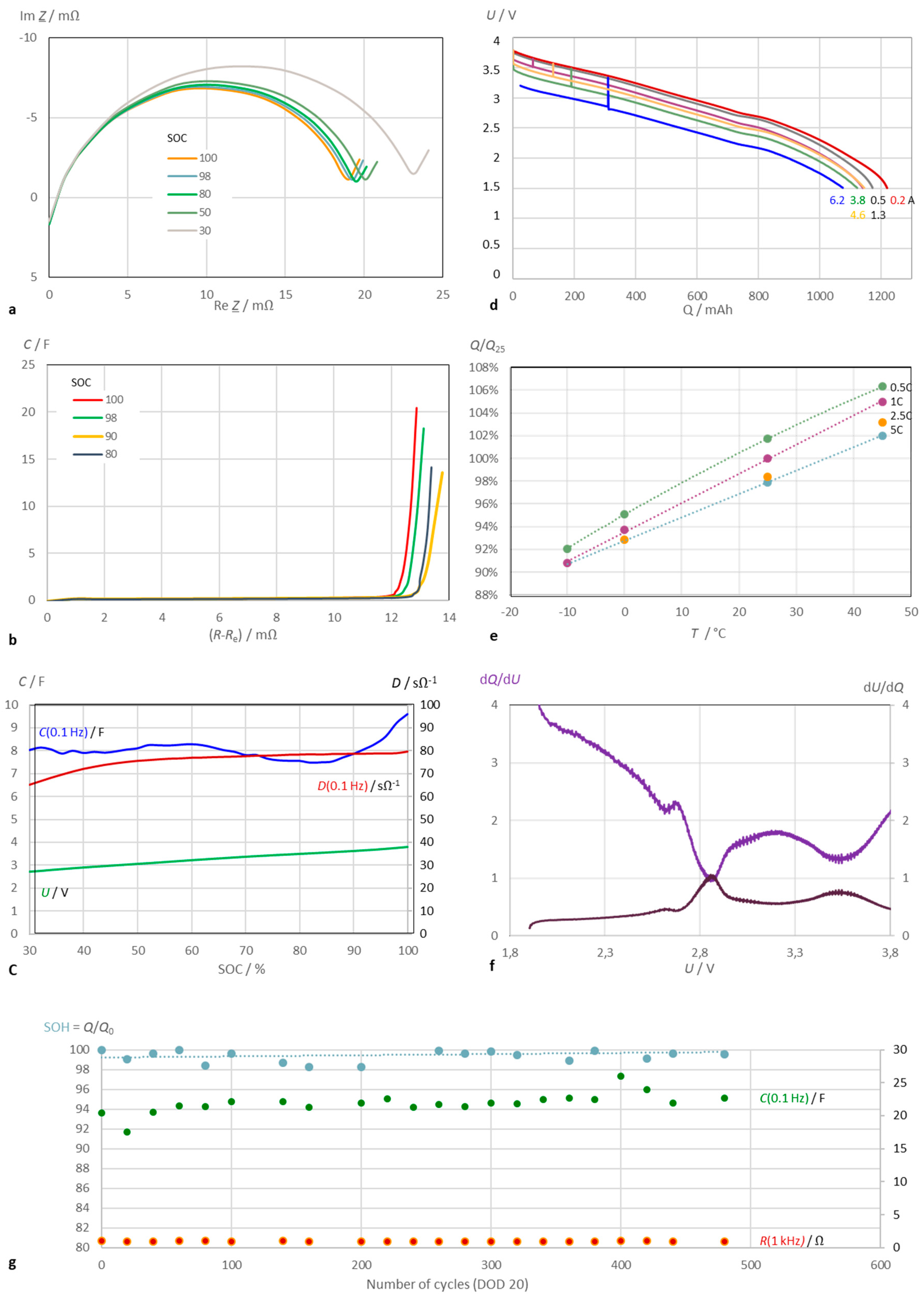 Preprints 104085 g006