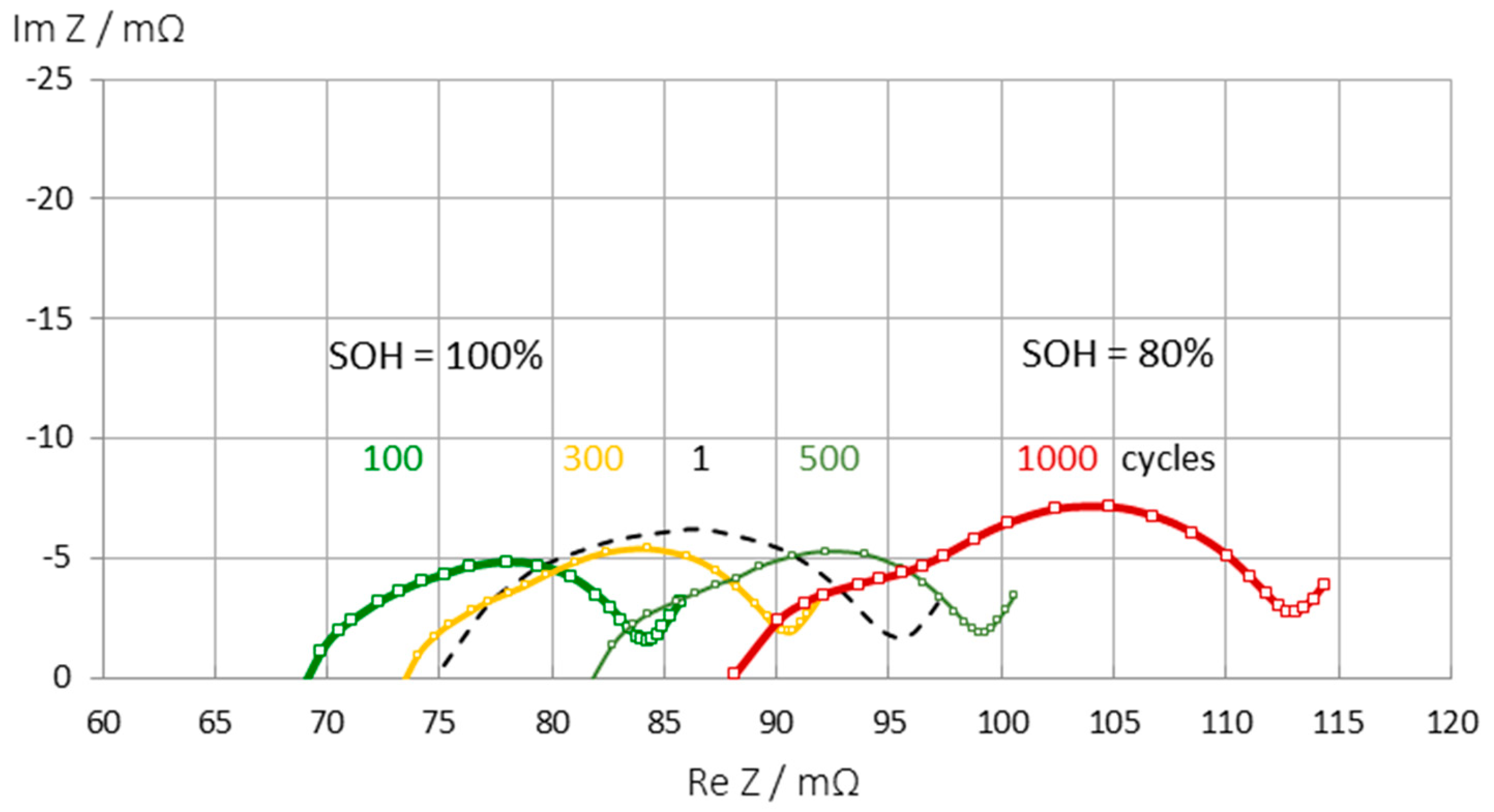 Preprints 104085 g007