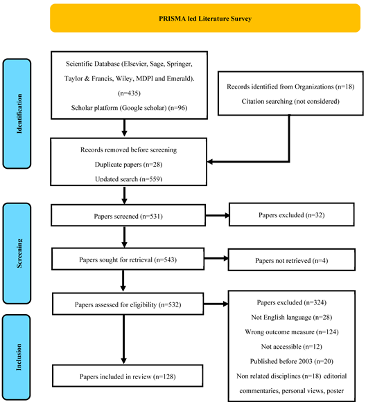 Preprints 109158 i001