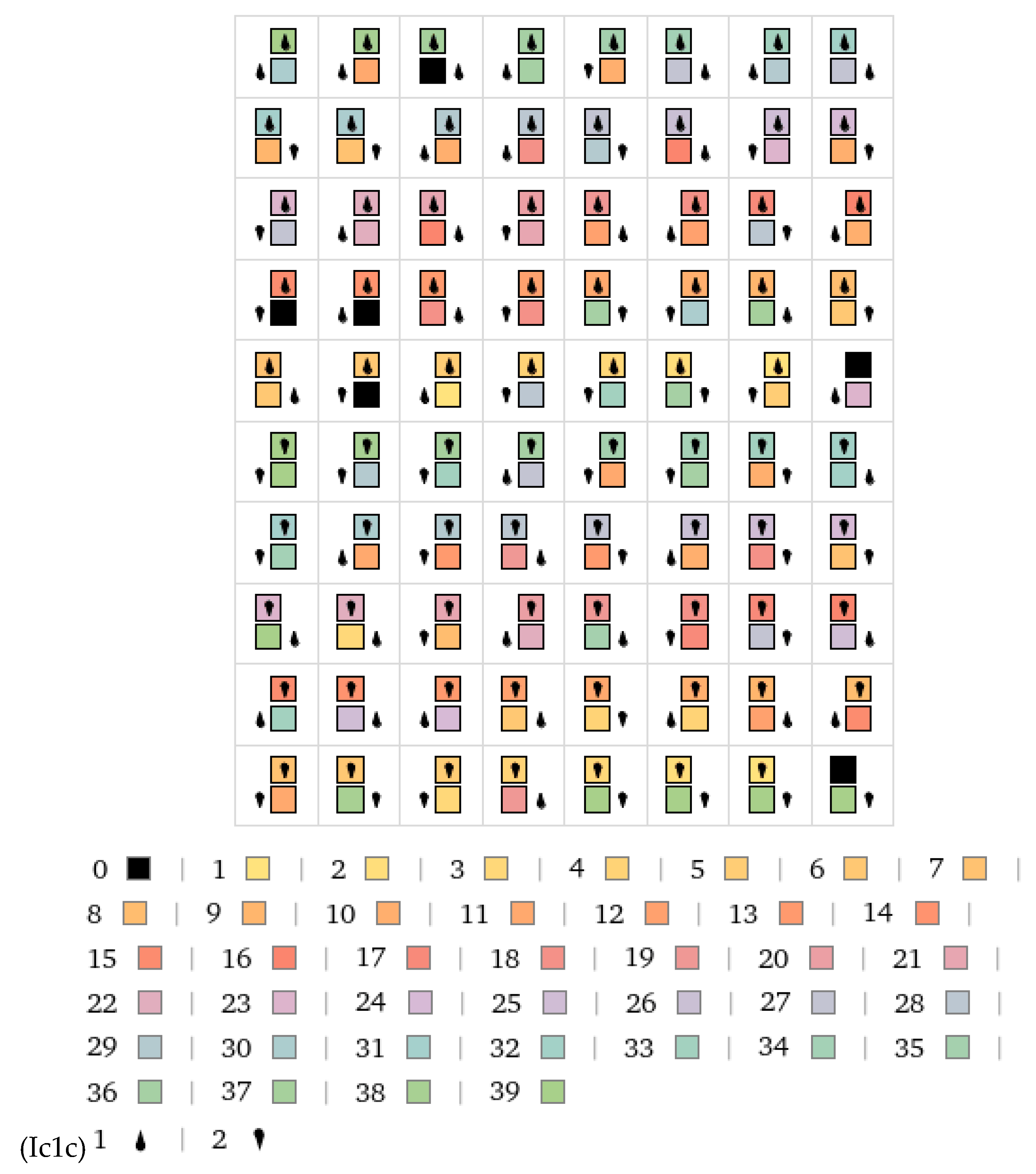 Preprints 100853 g005