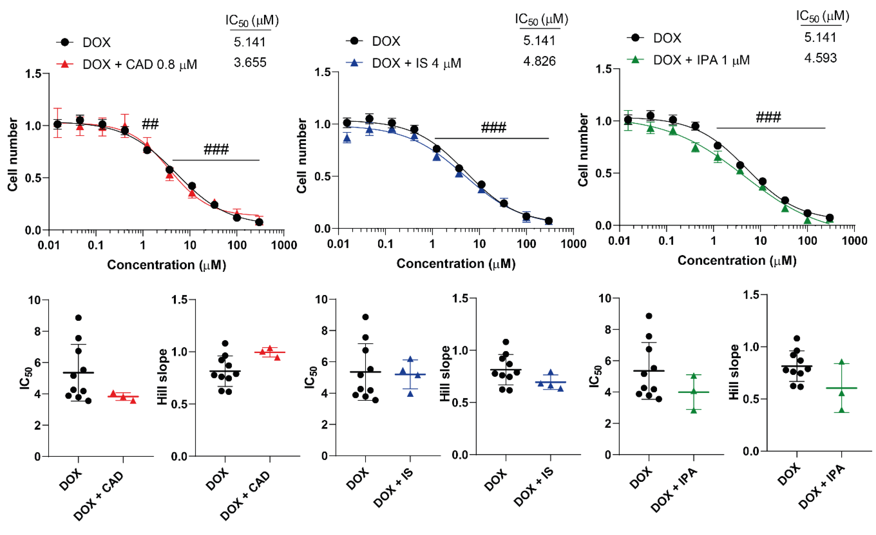 Preprints 105391 g001