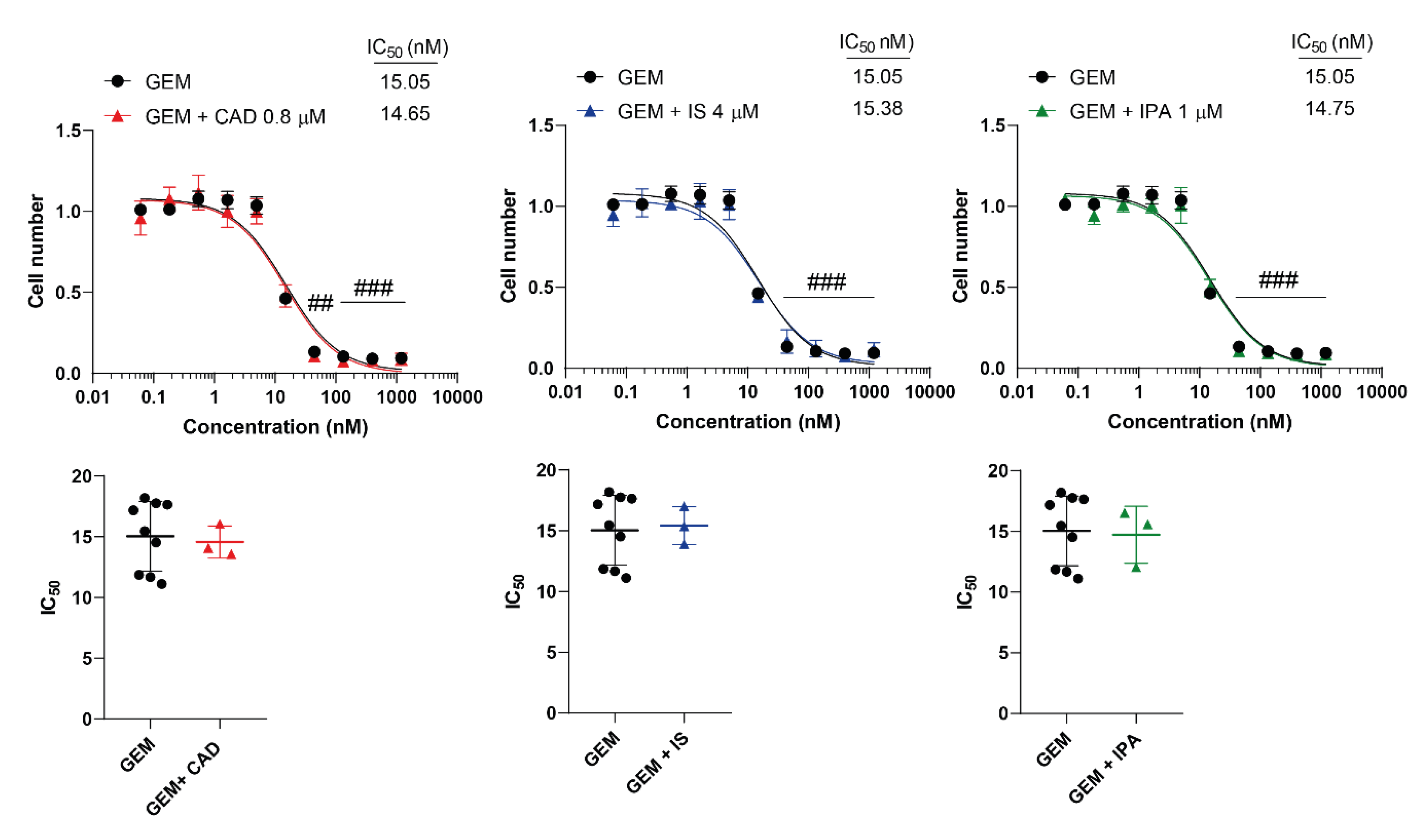 Preprints 105391 g002