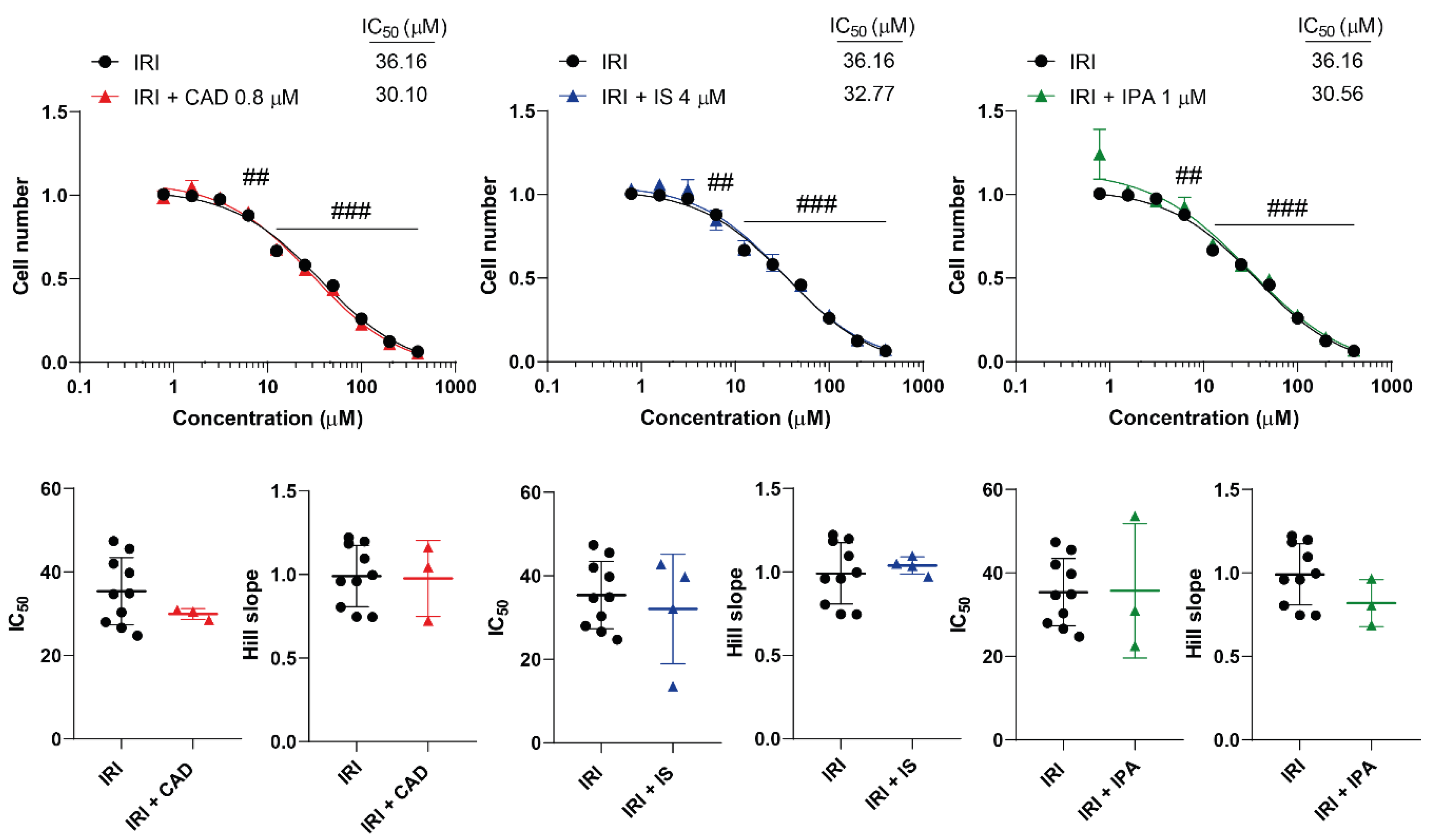 Preprints 105391 g003