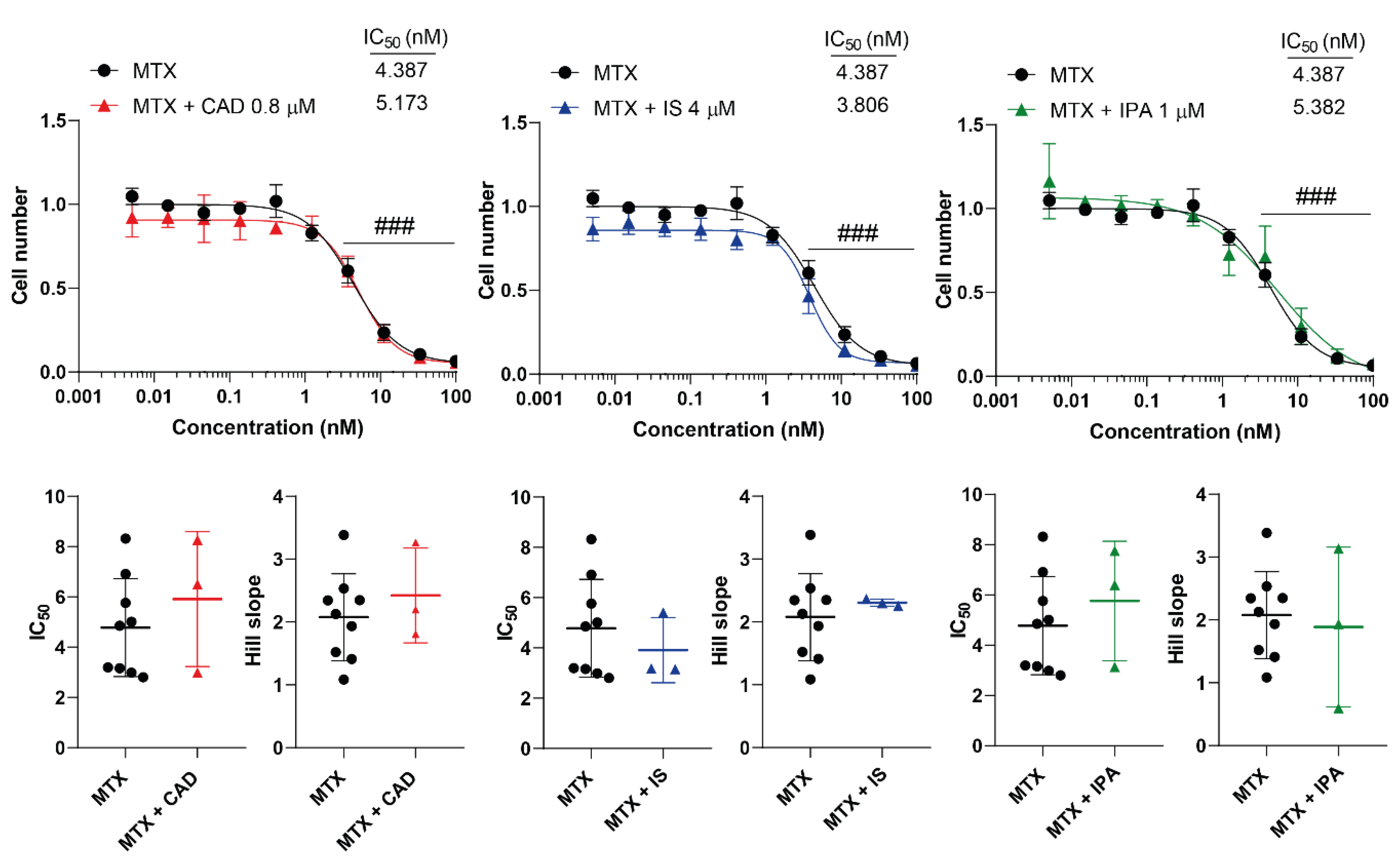 Preprints 105391 g004