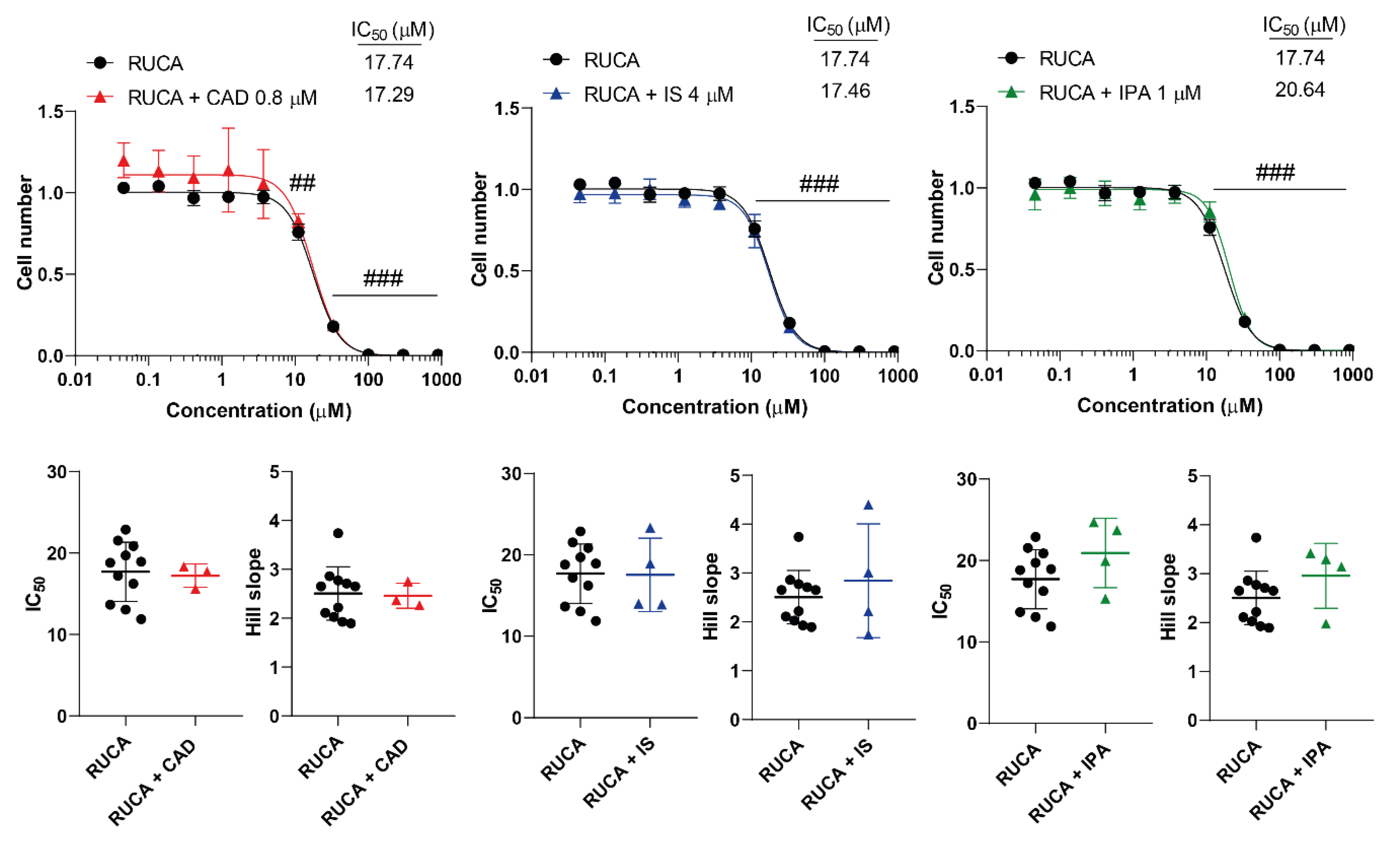 Preprints 105391 g005