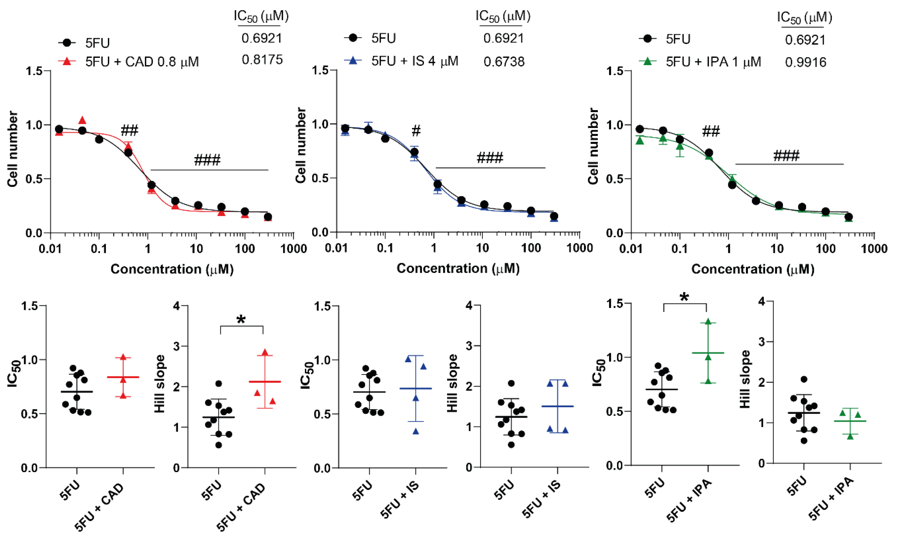 Preprints 105391 g006