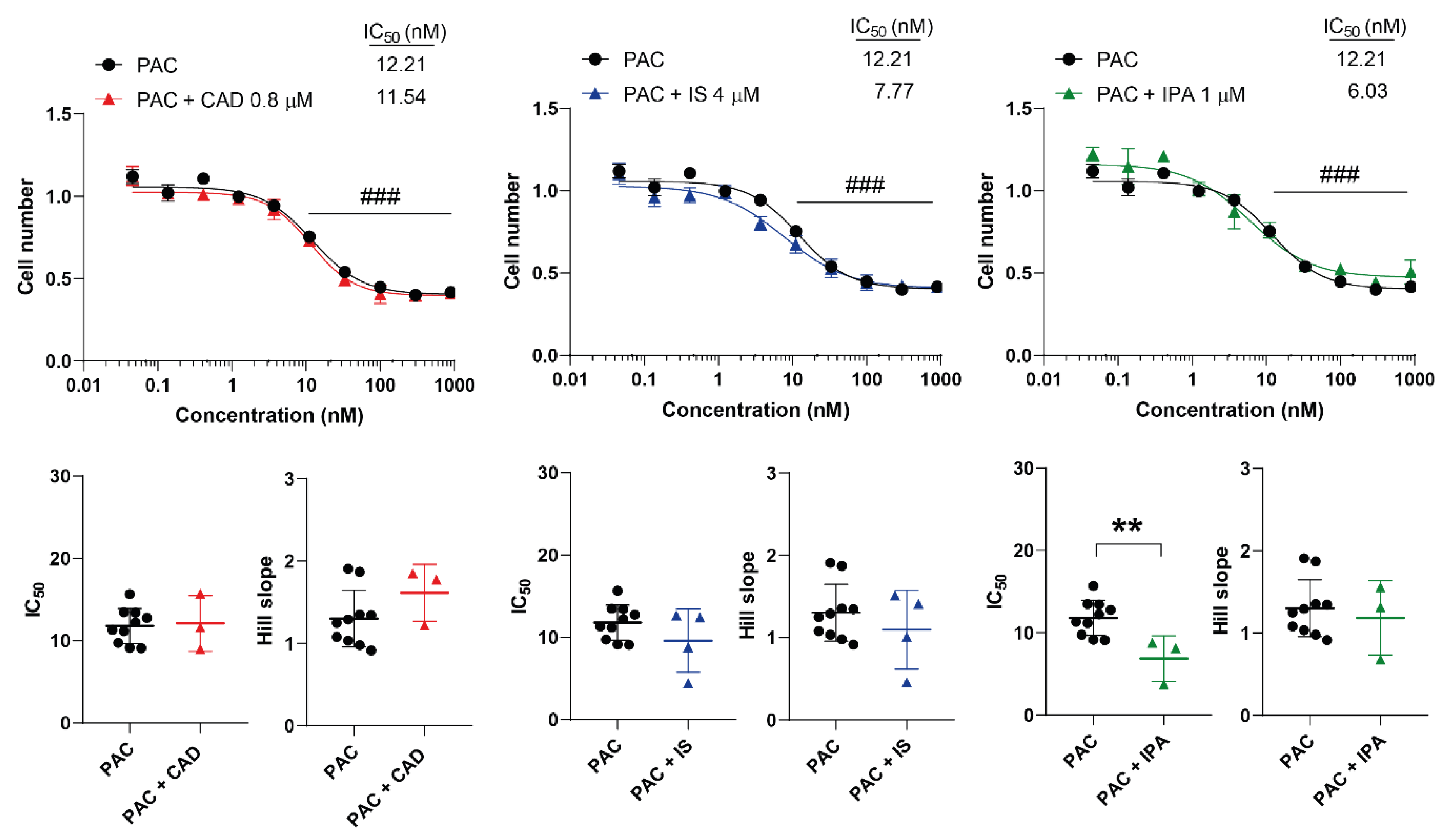 Preprints 105391 g007