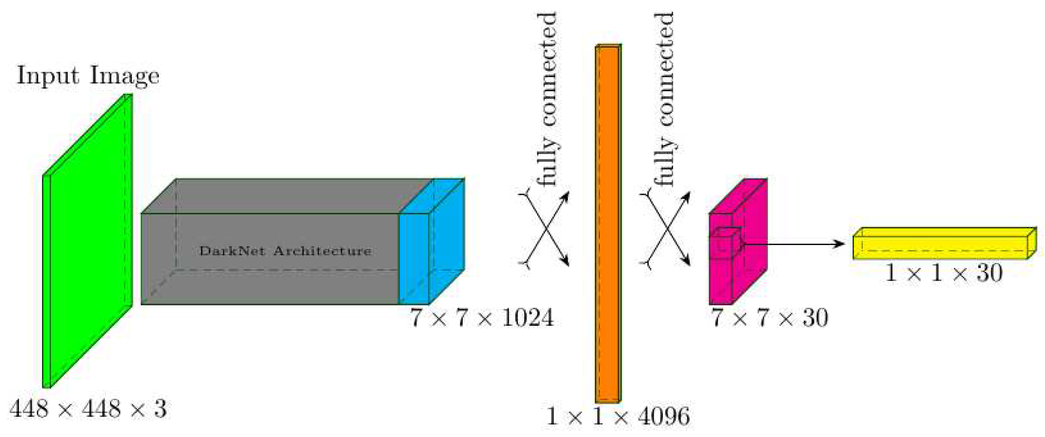 Preprints 98436 g001