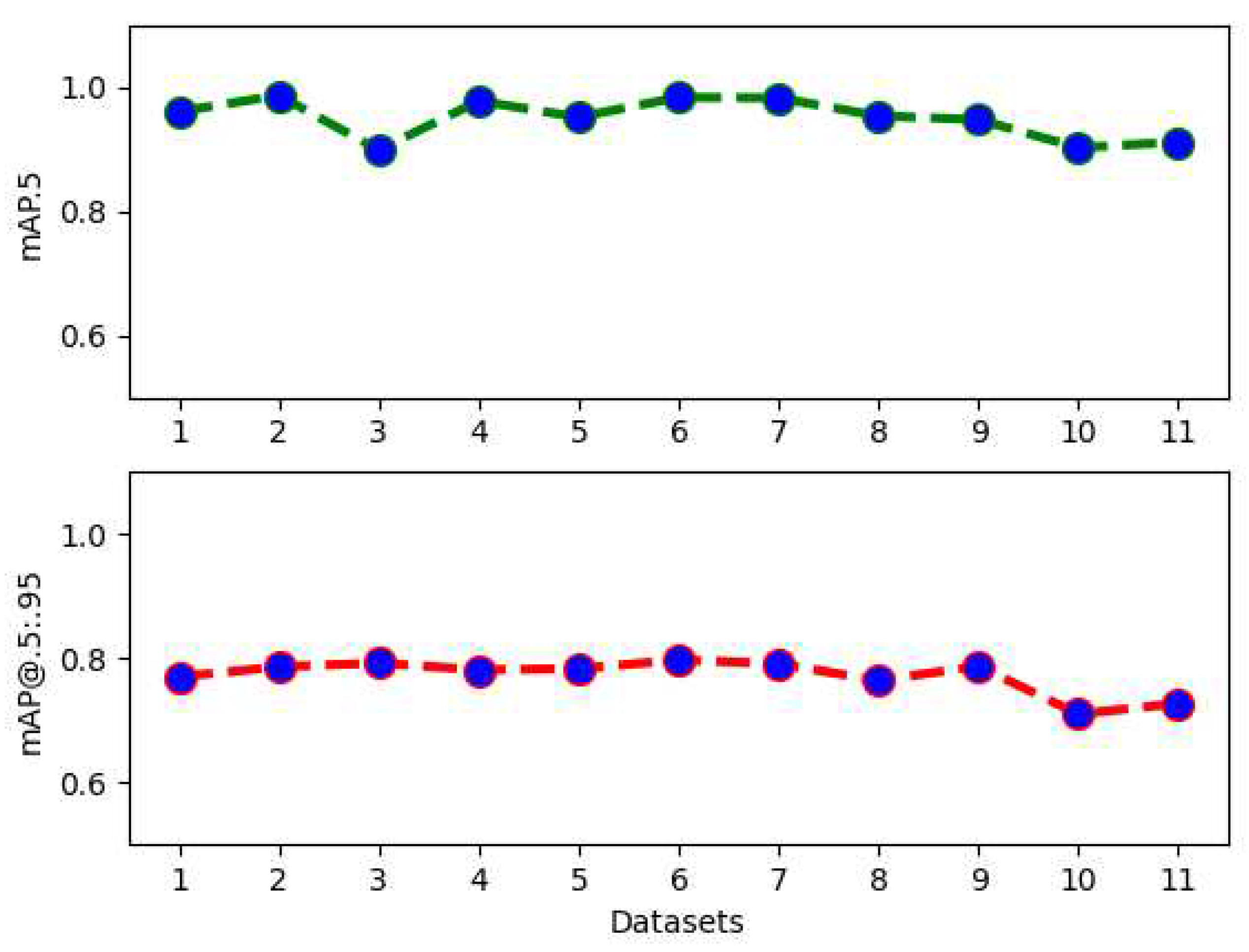 Preprints 98436 g006