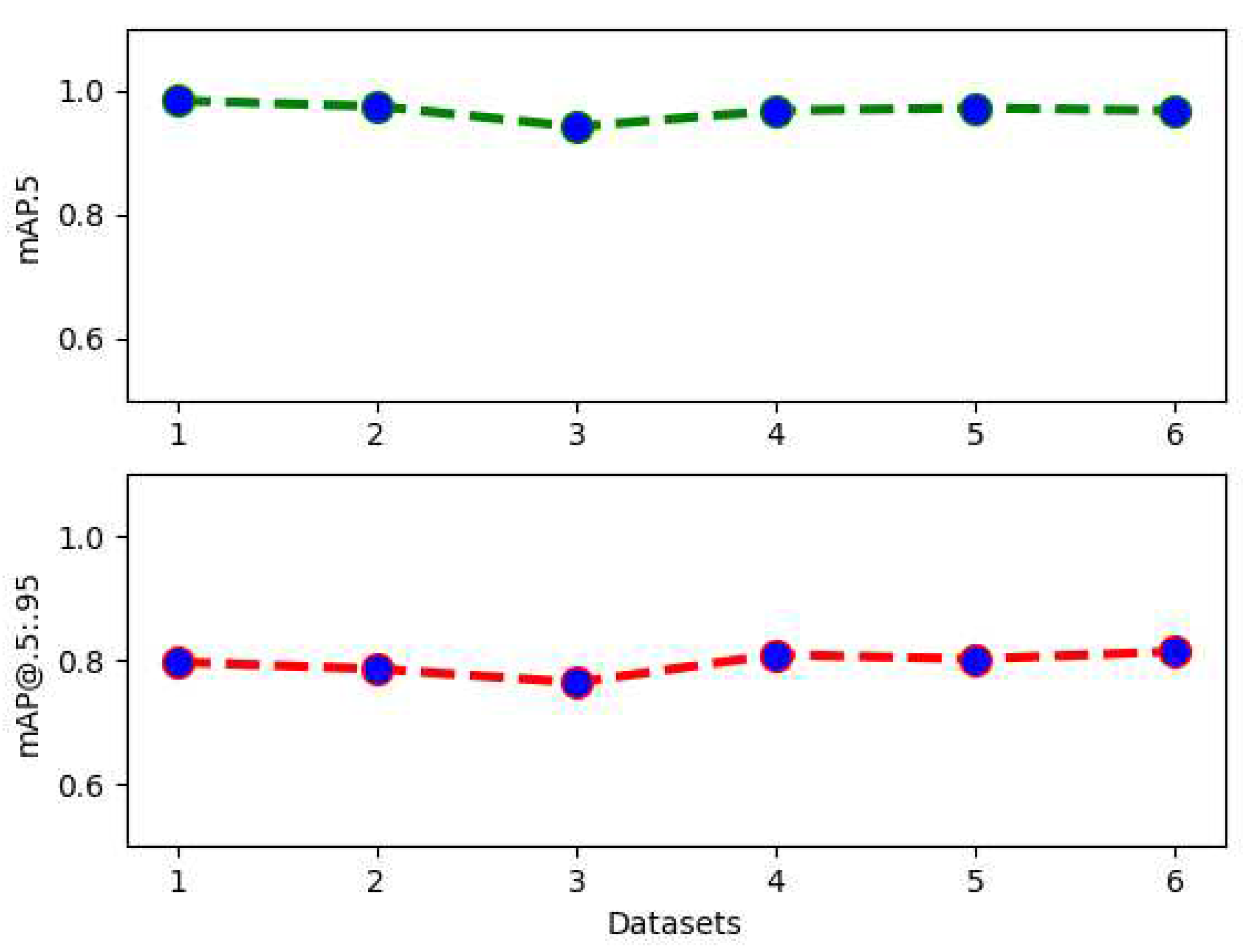 Preprints 98436 g008