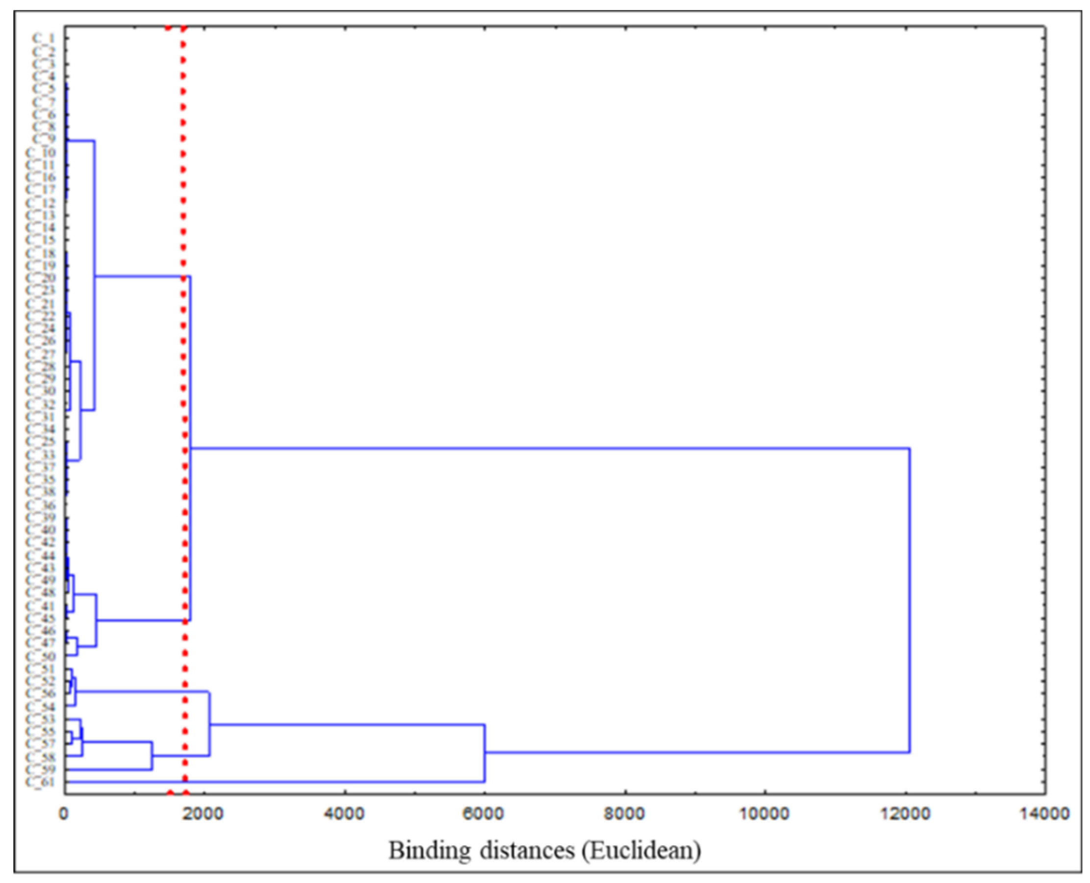 Preprints 72604 g003