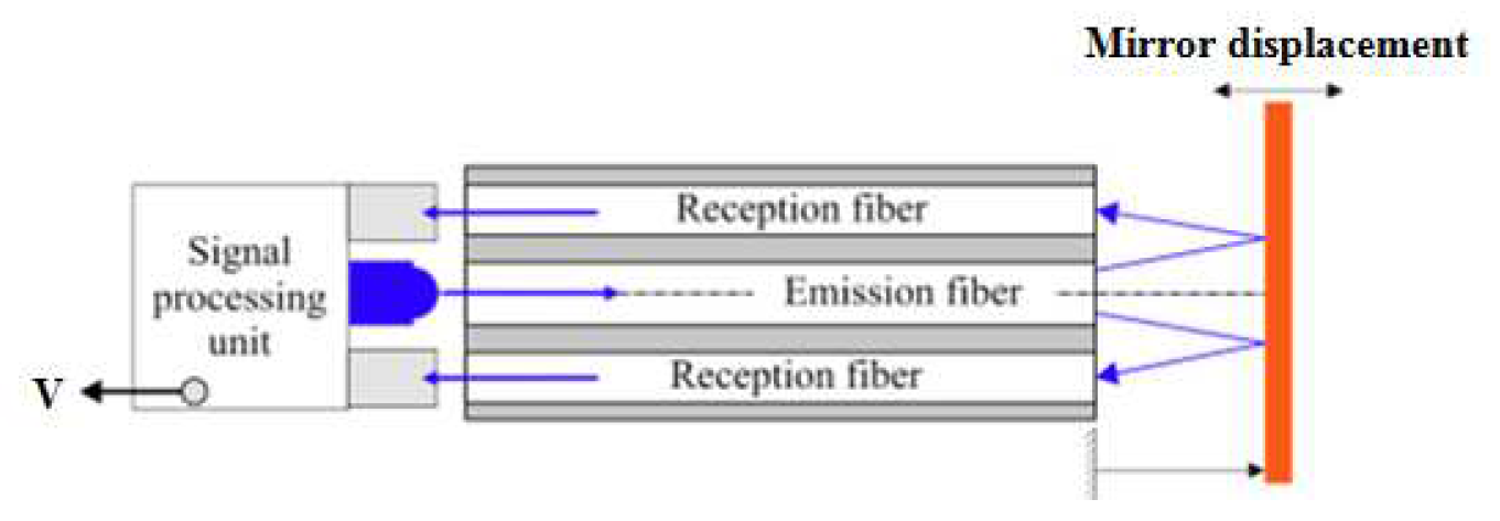 Preprints 85815 g001