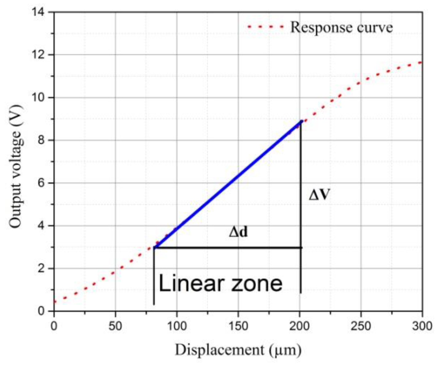 Preprints 85815 g003