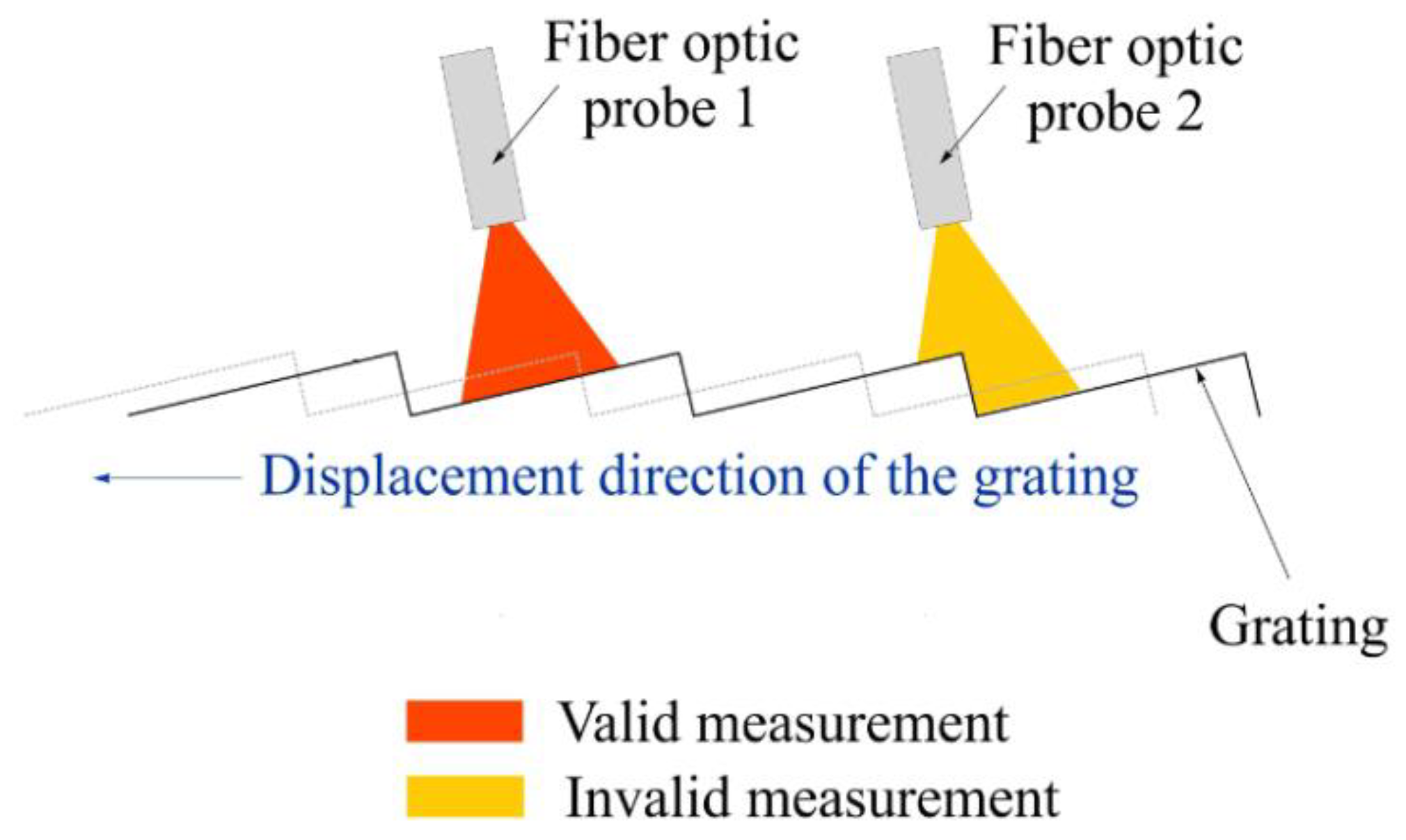 Preprints 85815 g006