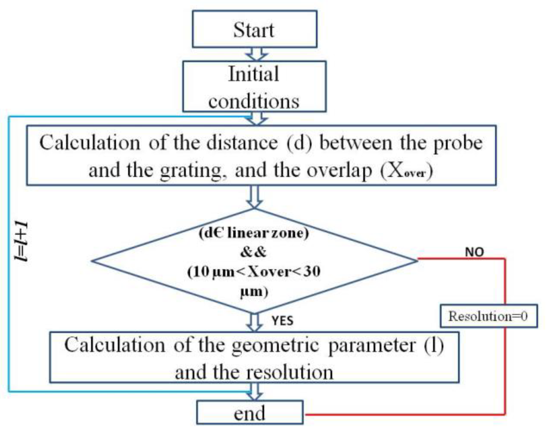 Preprints 85815 g007