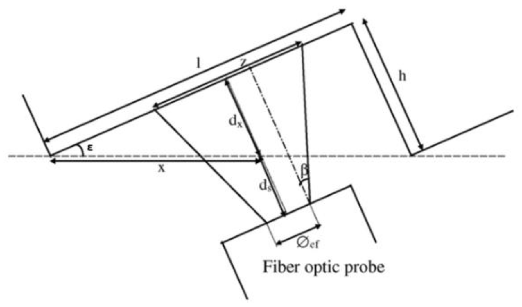 Preprints 85815 g008