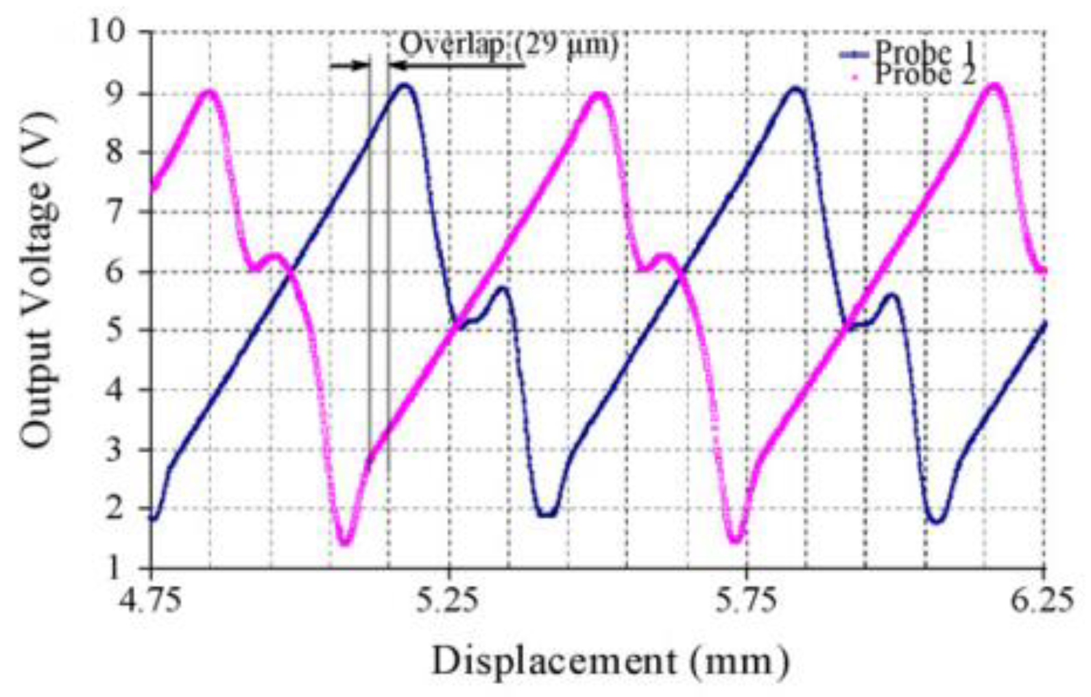 Preprints 85815 g009