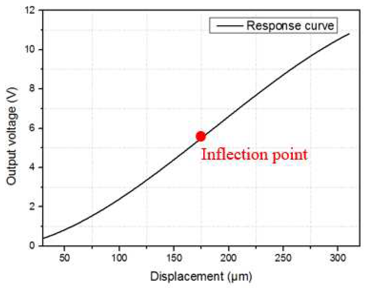 Preprints 85815 g010