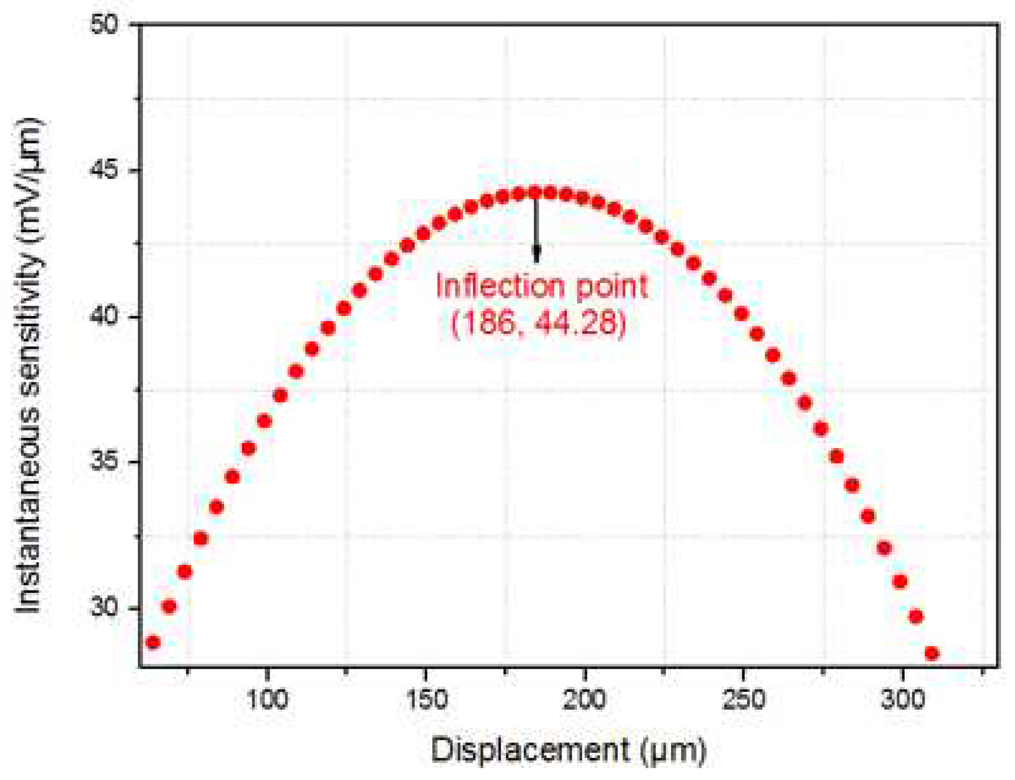 Preprints 85815 g011